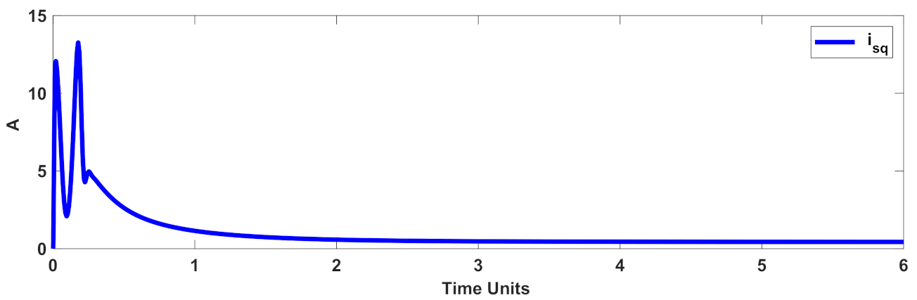 Mathematics 10 01003 g006 Mathematics 10 01003 g006