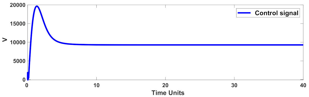 Mathematics 10 01003 g007 Mathematics 10 01003 g007