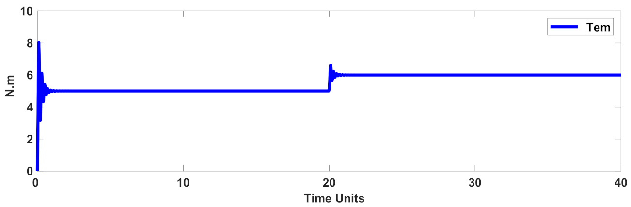 Mathematics 10 01003 g008 Mathematics 10 01003 g008