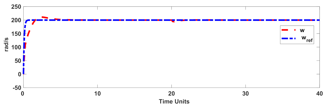 Mathematics 10 01003 g009 Mathematics 10 01003 g009