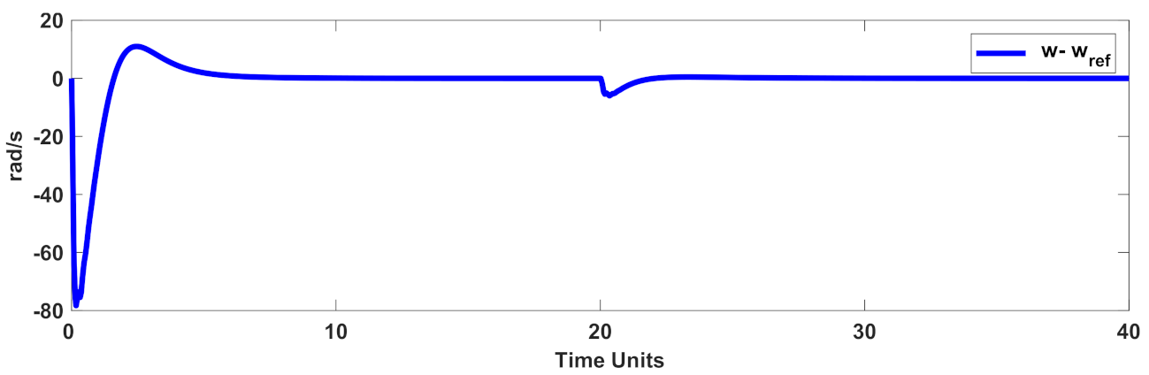 Mathematics 10 01003 g010 Mathematics 10 01003 g010