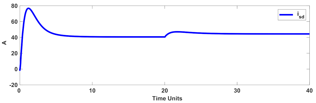 Mathematics 10 01003 g011 Mathematics 10 01003 g011