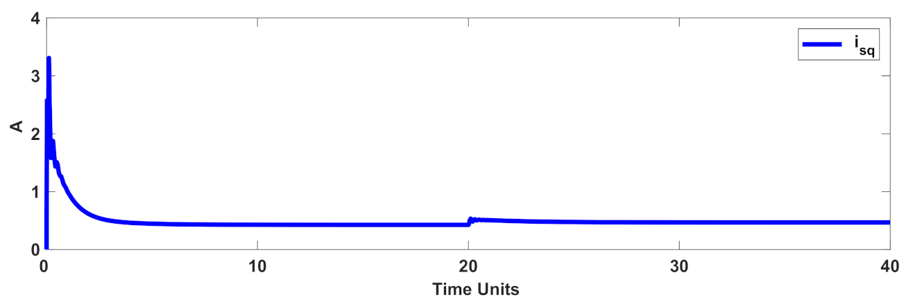 Mathematics 10 01003 g012 Mathematics 10 01003 g012