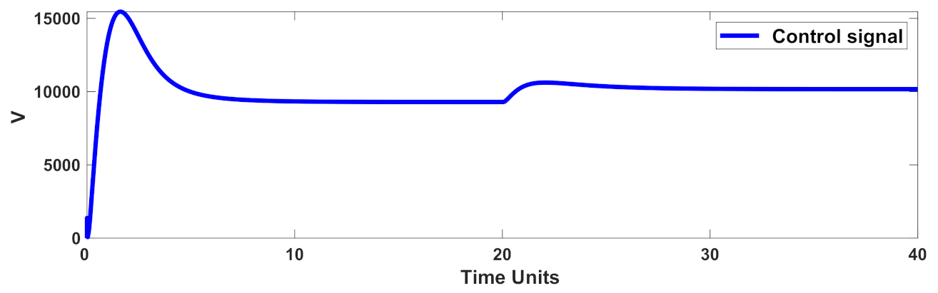 Mathematics 10 01003 g013 Mathematics 10 01003 g013