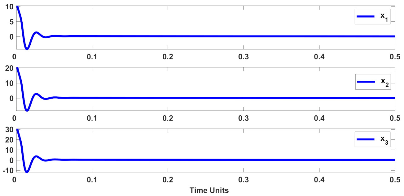 Mathematics 10 01003 g015 Mathematics 10 01003 g015
