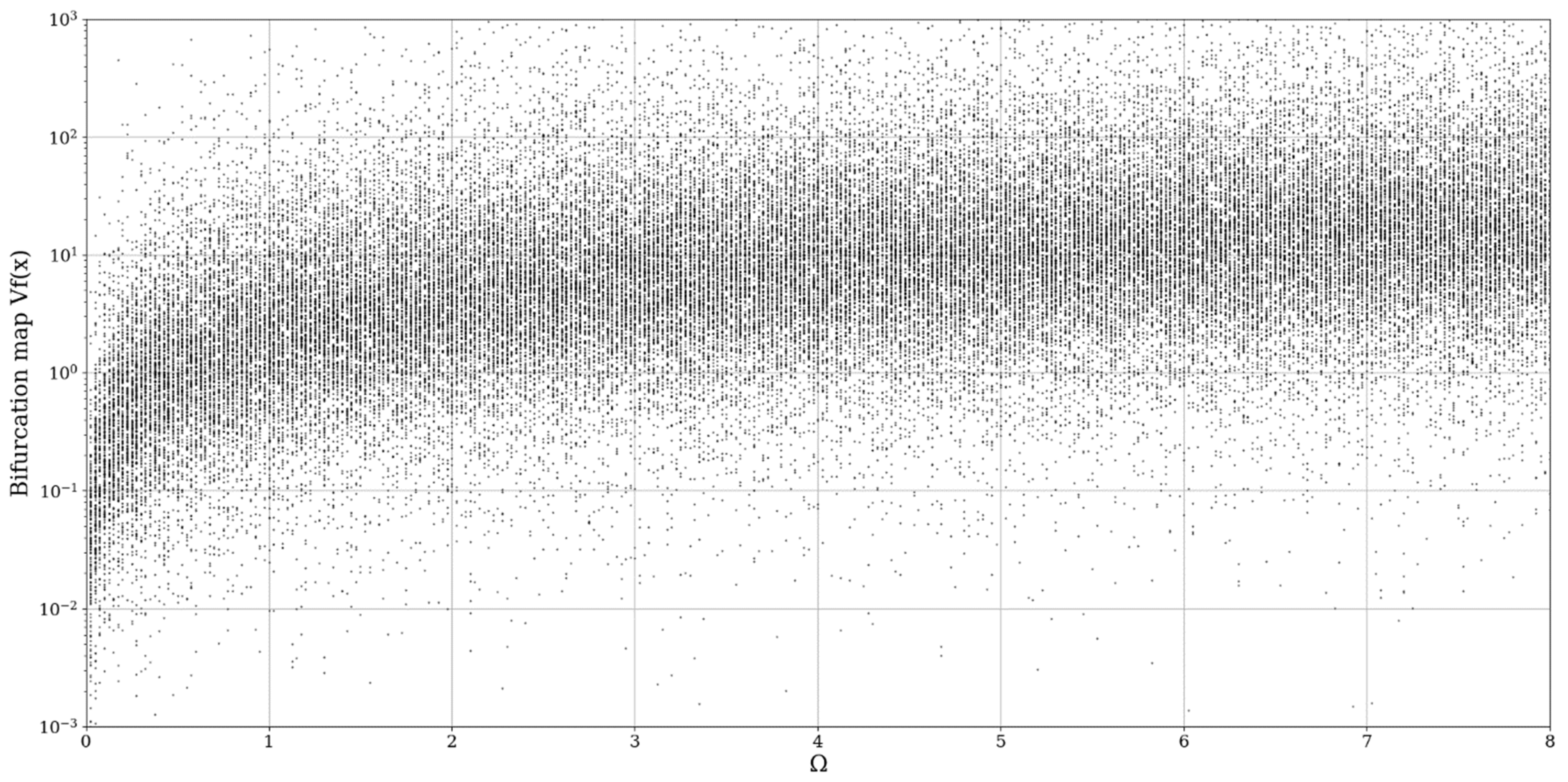 Mathematics 10 01004 g002 Mathematics 10 01004 g002