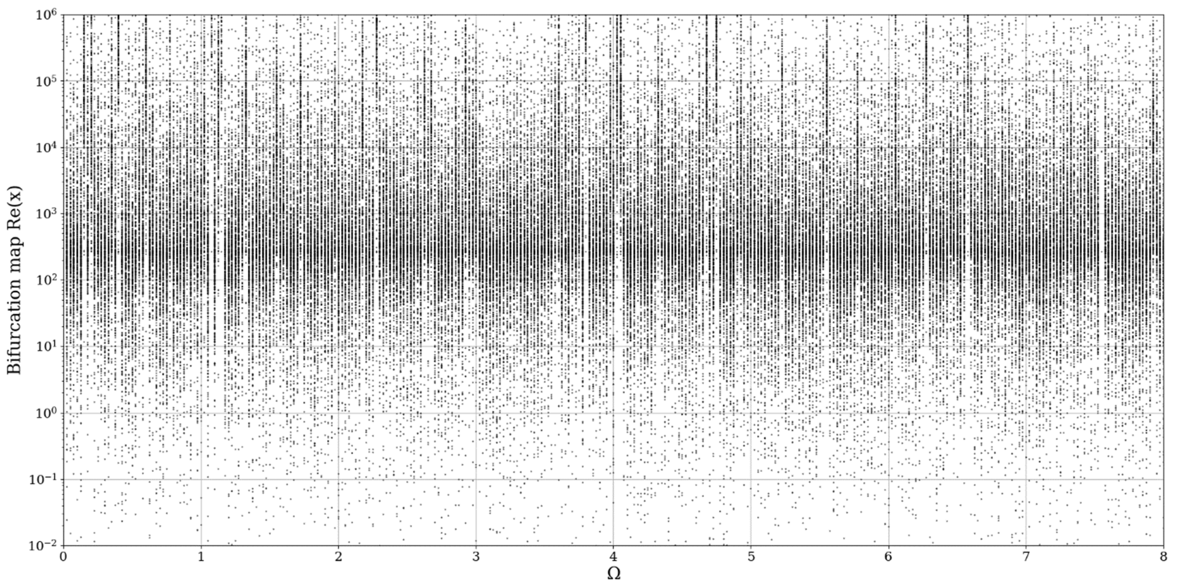 Mathematics 10 01004 g004 Mathematics 10 01004 g004