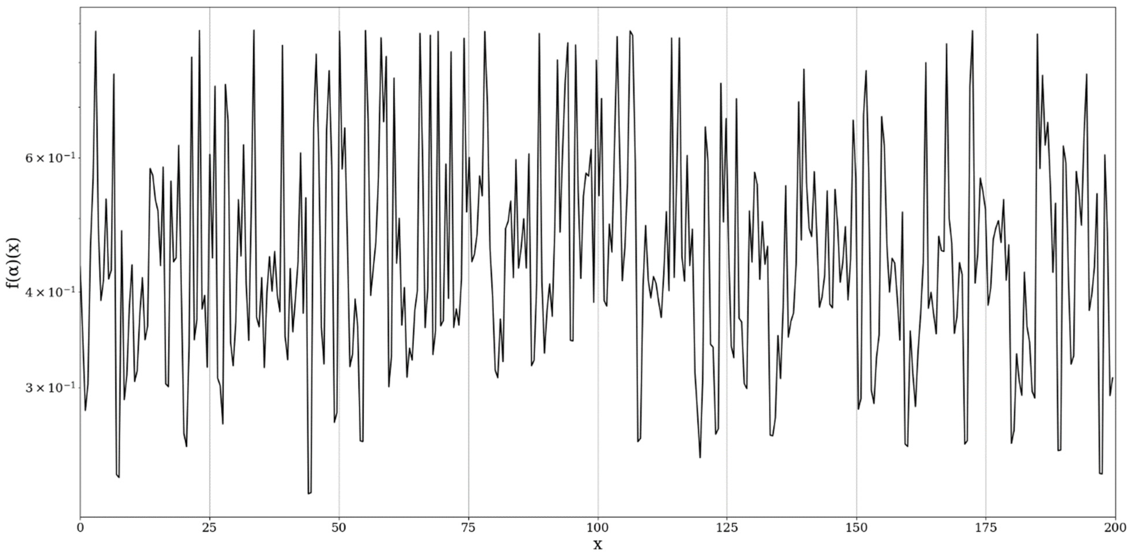 Mathematics 10 01004 g005 Mathematics 10 01004 g005