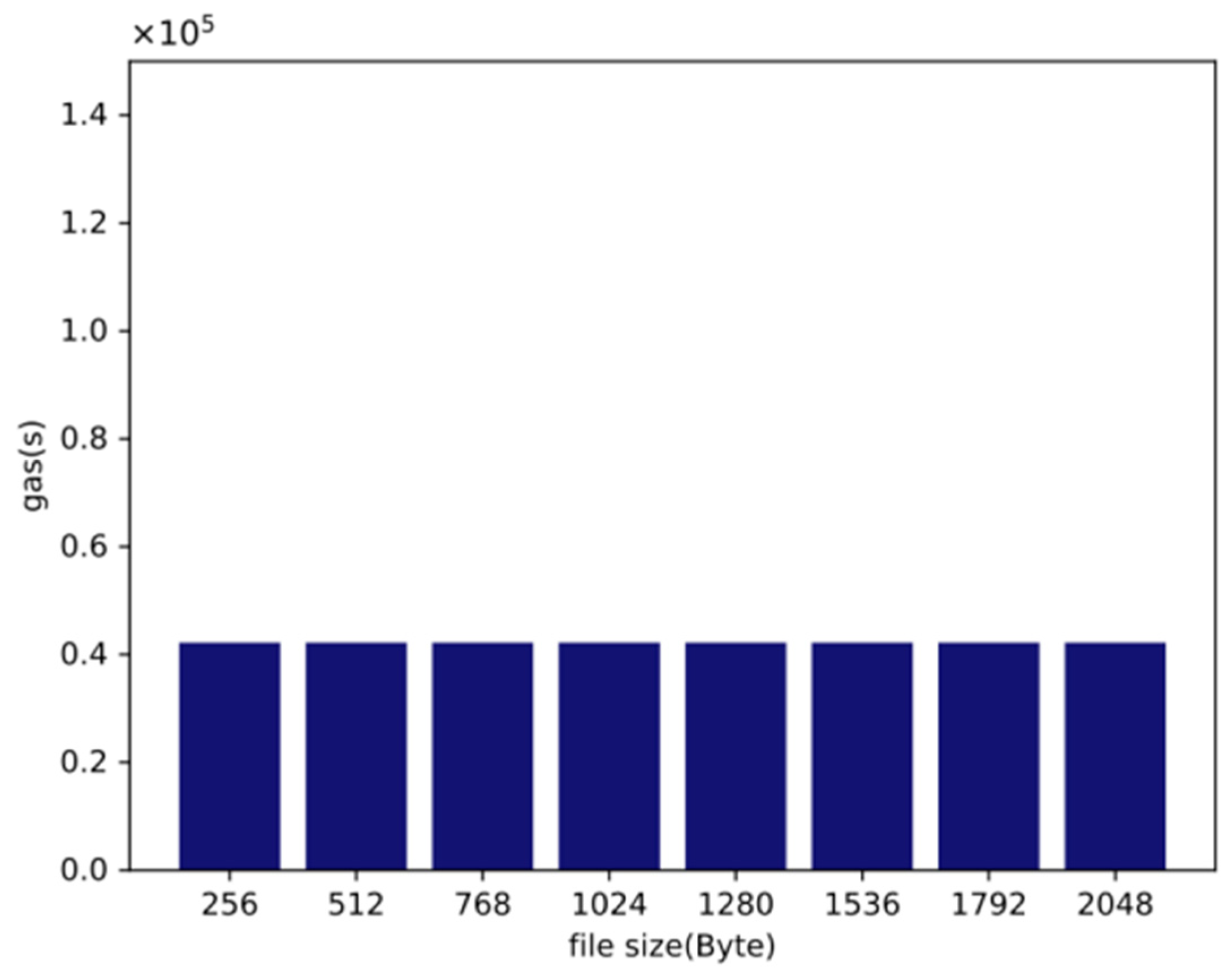 Mathematics 10 01005 g004 Mathematics 10 01005 g004