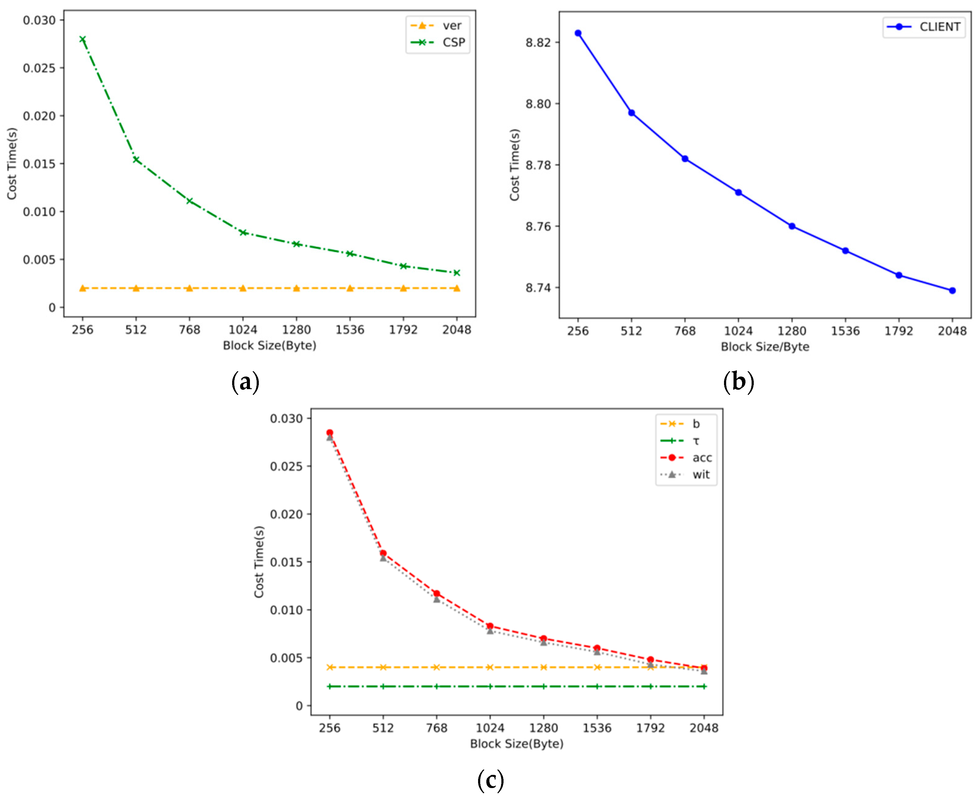 Mathematics 10 01005 g005 Mathematics 10 01005 g005