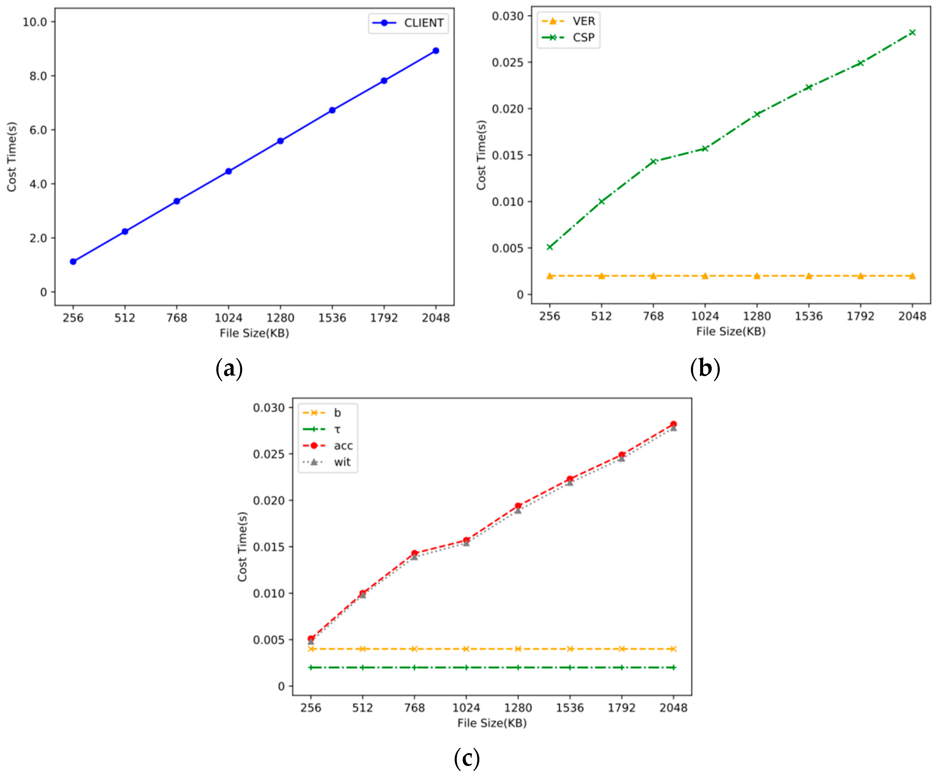 Mathematics 10 01005 g006 Mathematics 10 01005 g006