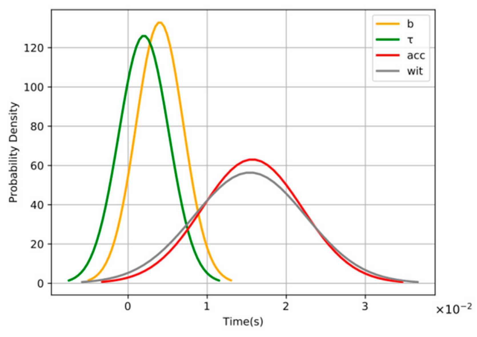 Mathematics 10 01005 g007 Mathematics 10 01005 g007