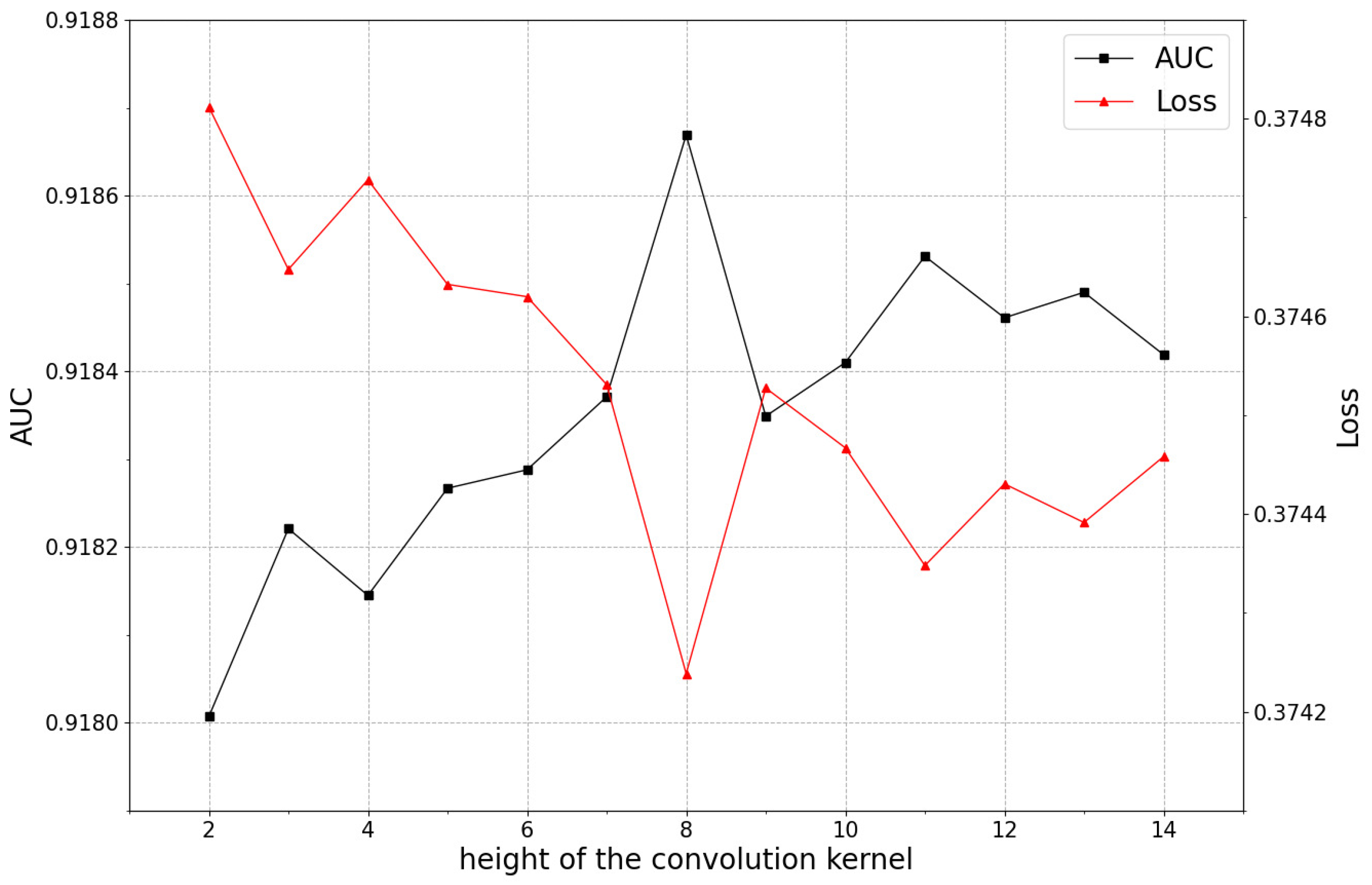 Mathematics 10 01010 g006