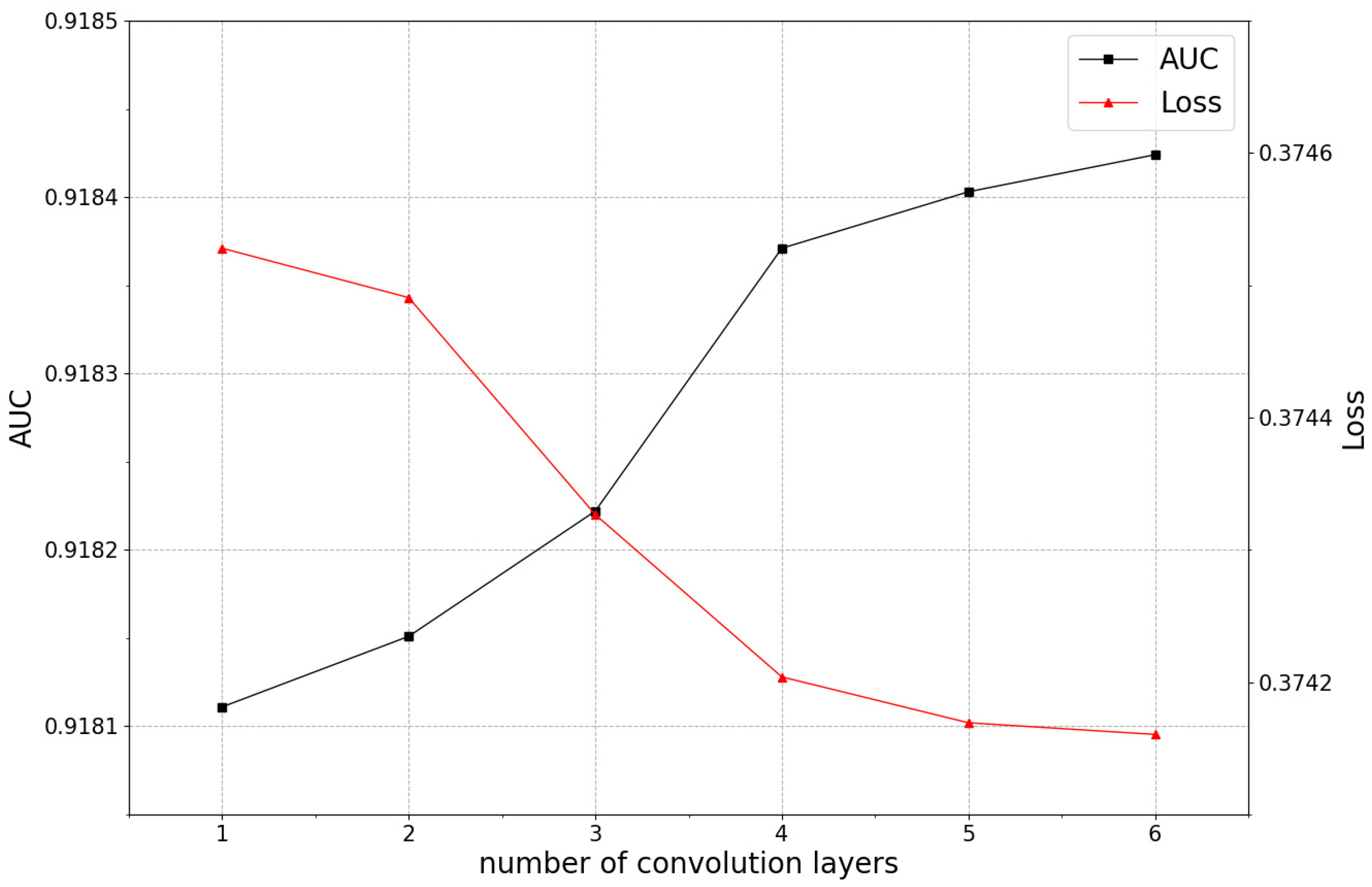 Mathematics 10 01010 g007