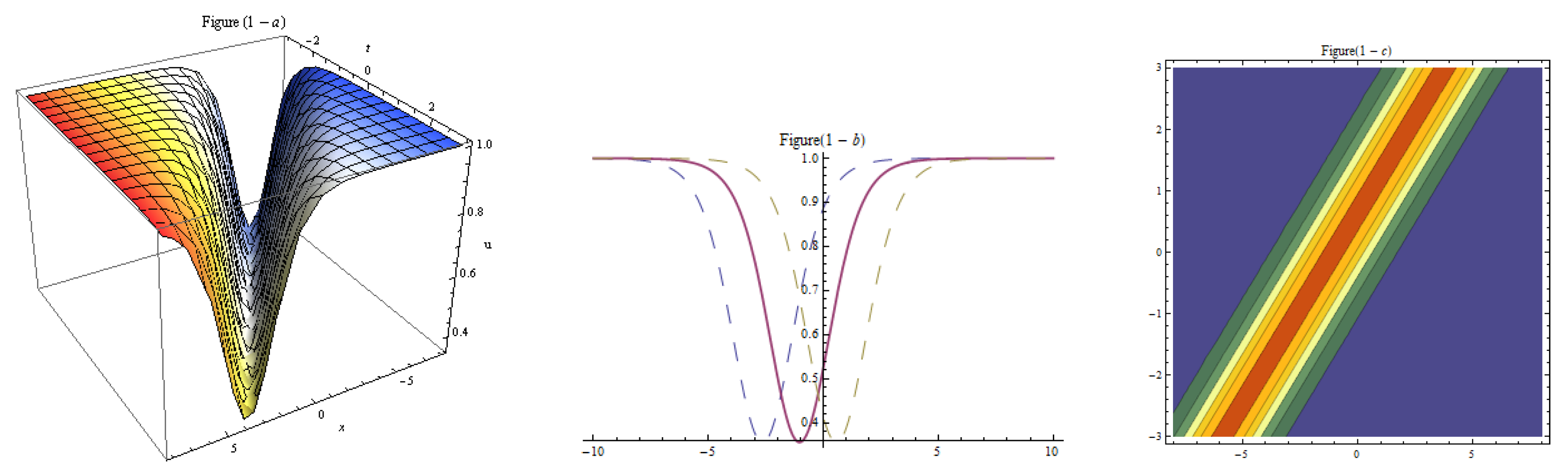 Mathematics 10 01011 g004