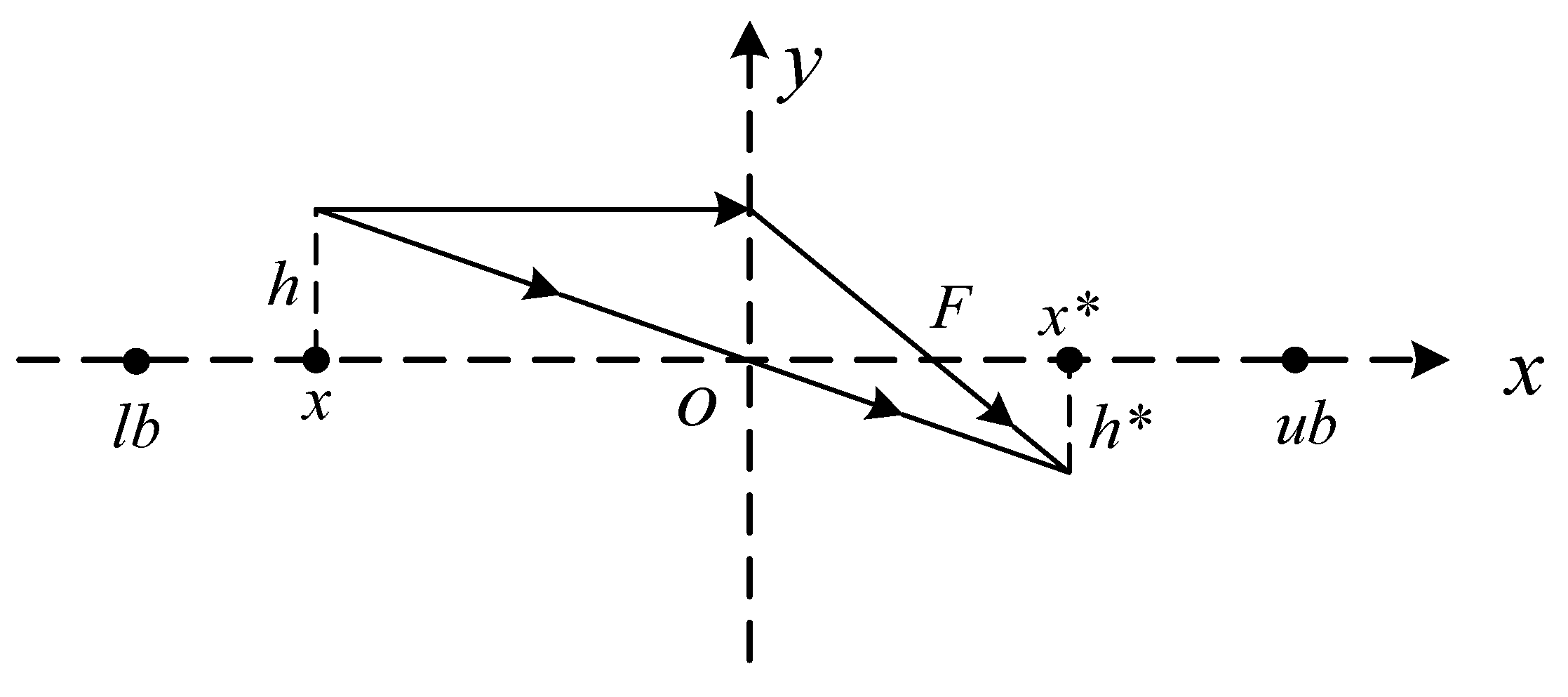 Mathematics 10 01014 g003