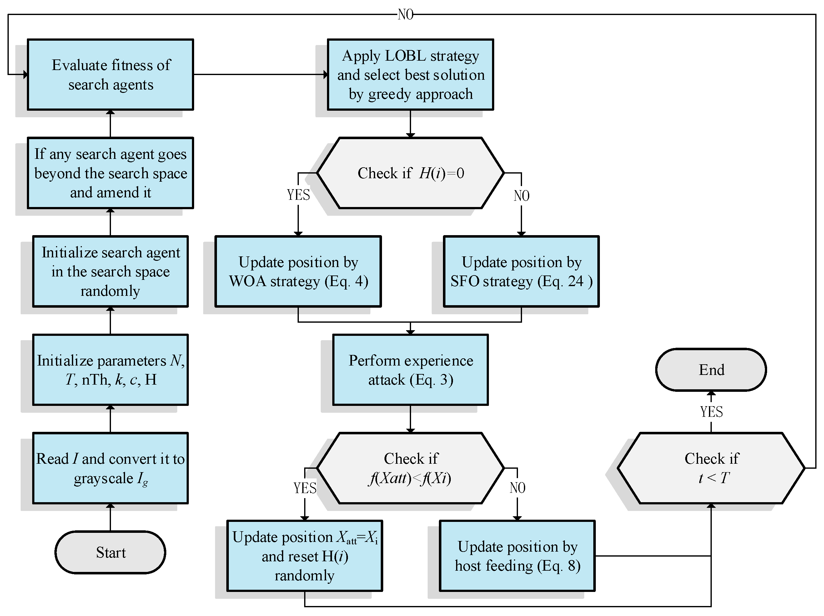 Mathematics 10 01014 g004