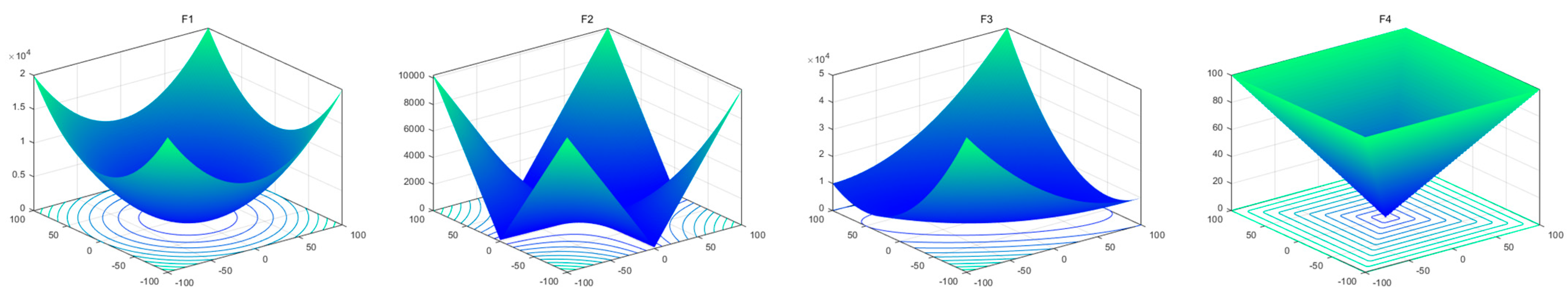 Mathematics 10 01014 g005a