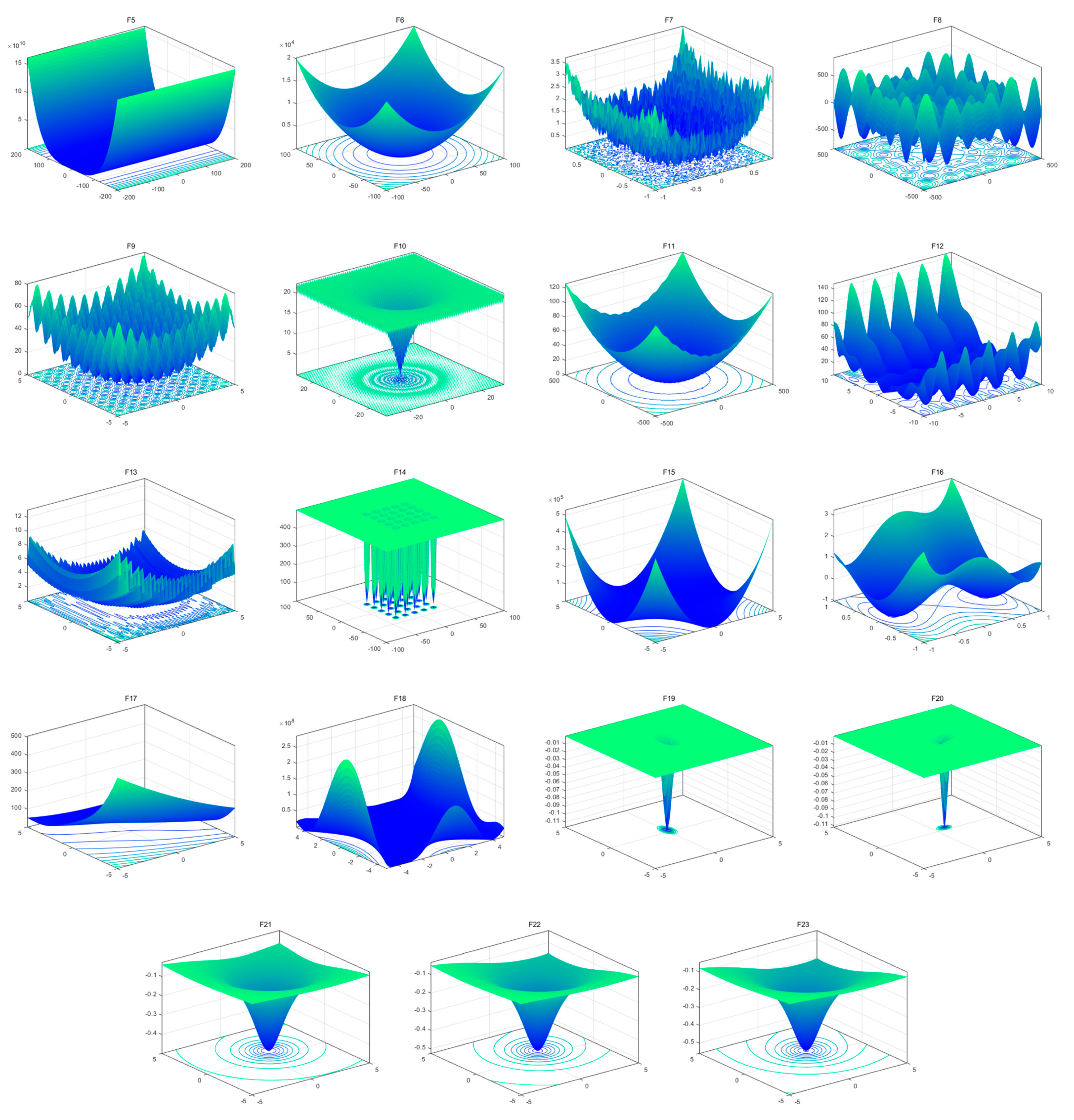 Mathematics 10 01014 g005b