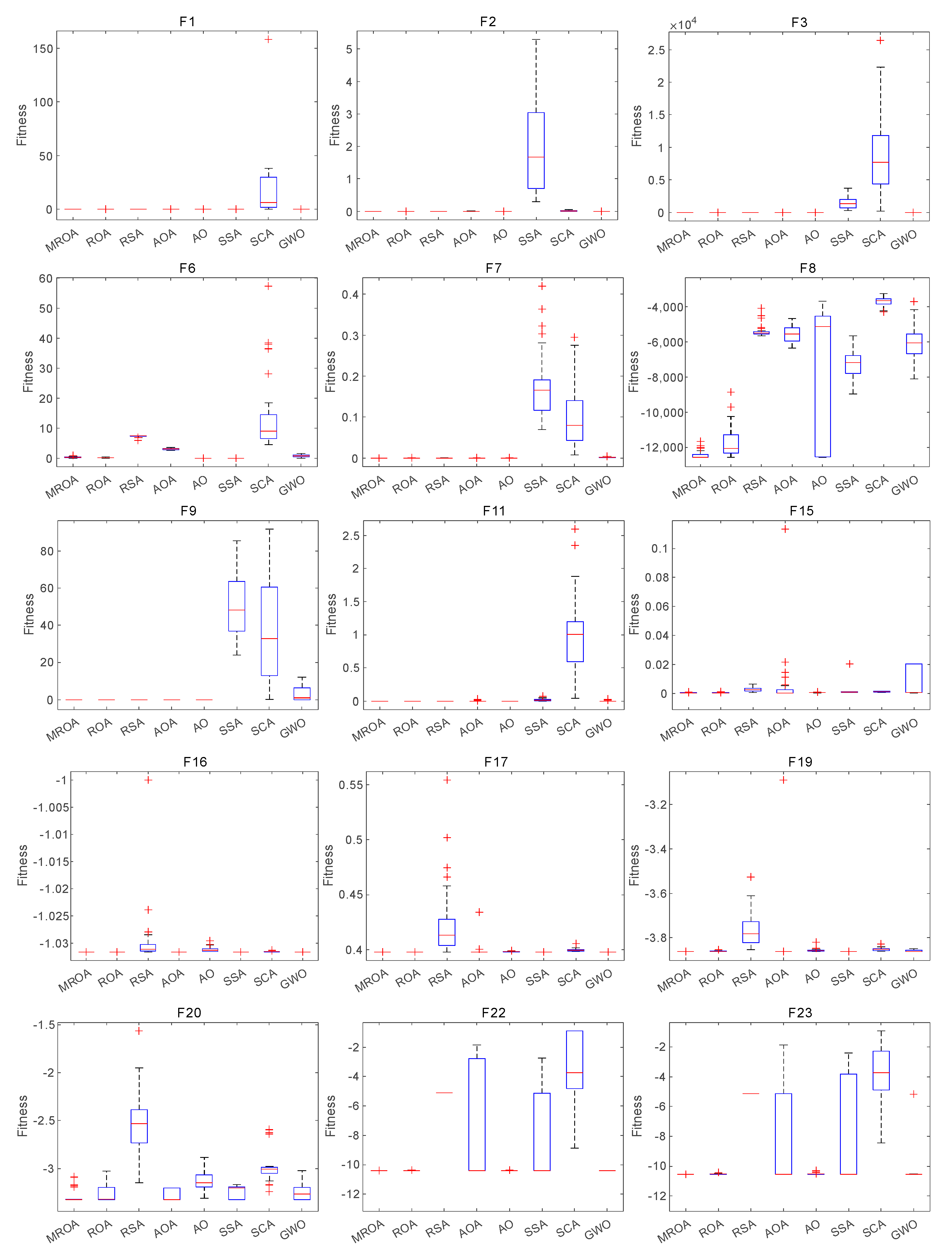 Mathematics 10 01014 g007