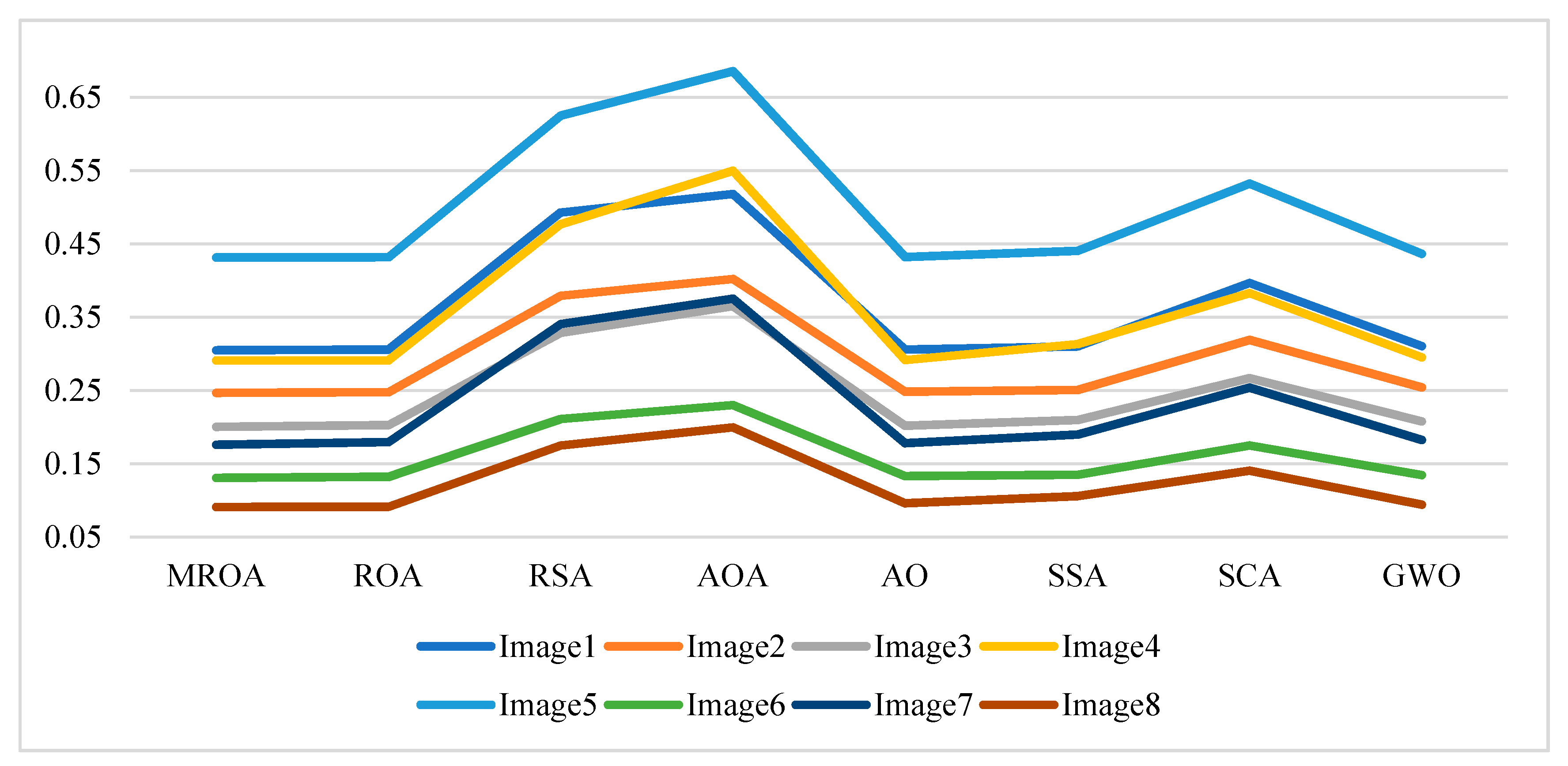 Mathematics 10 01014 g010