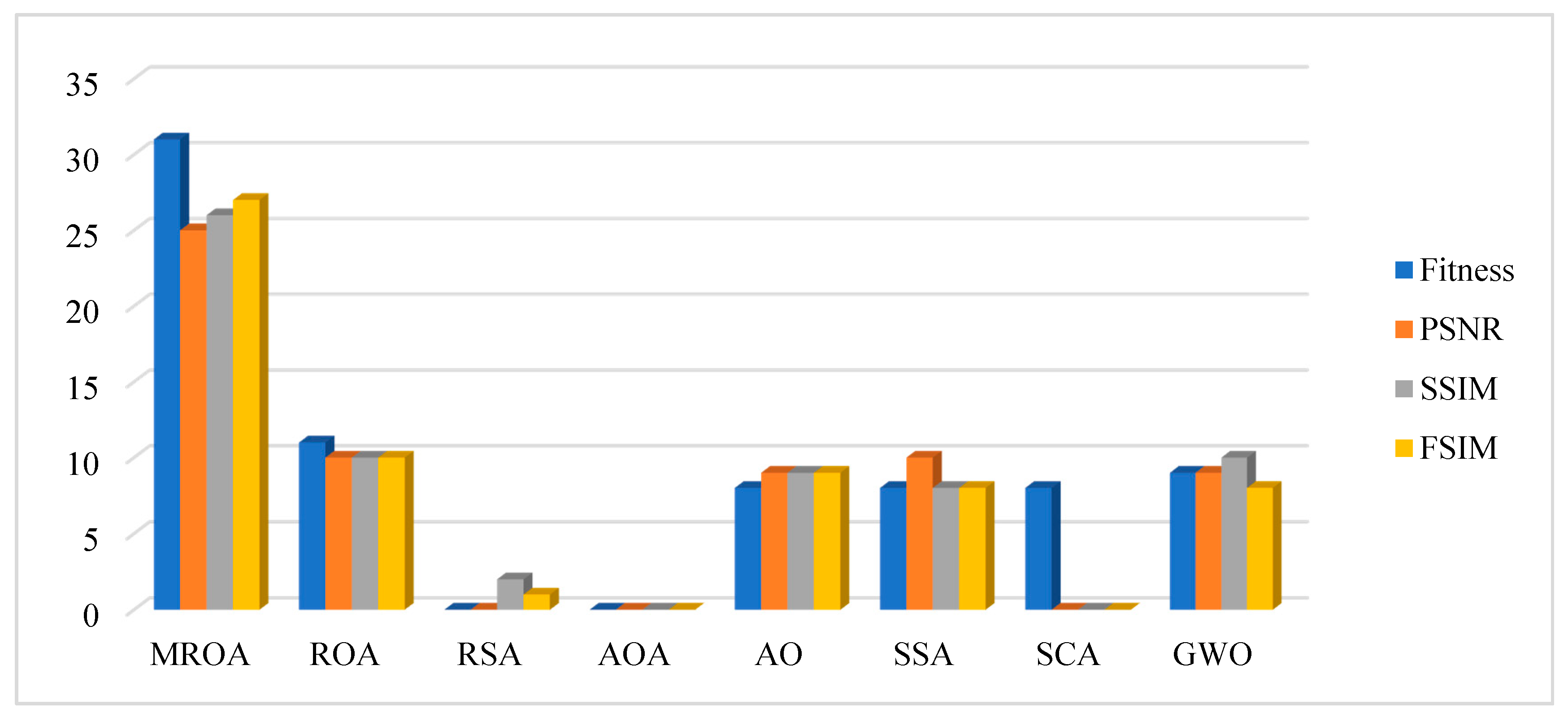 Mathematics 10 01014 g014