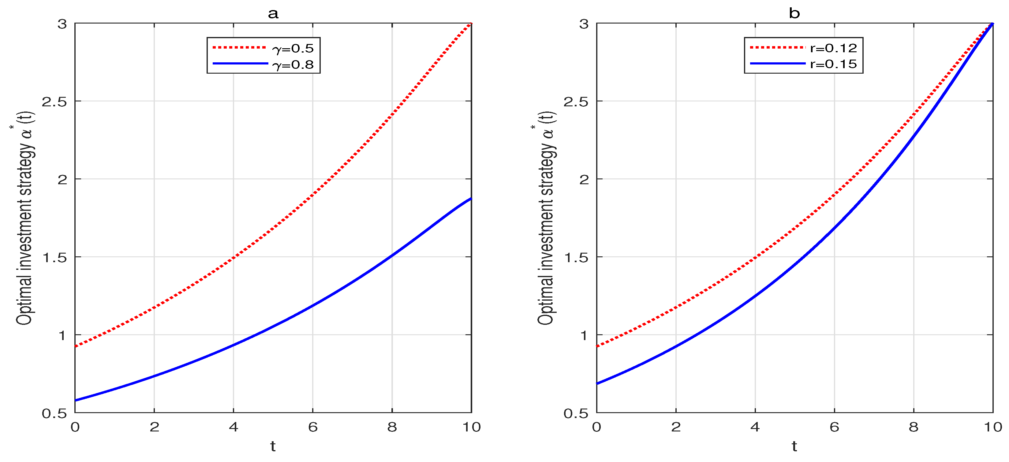 Mathematics 10 01019 g003