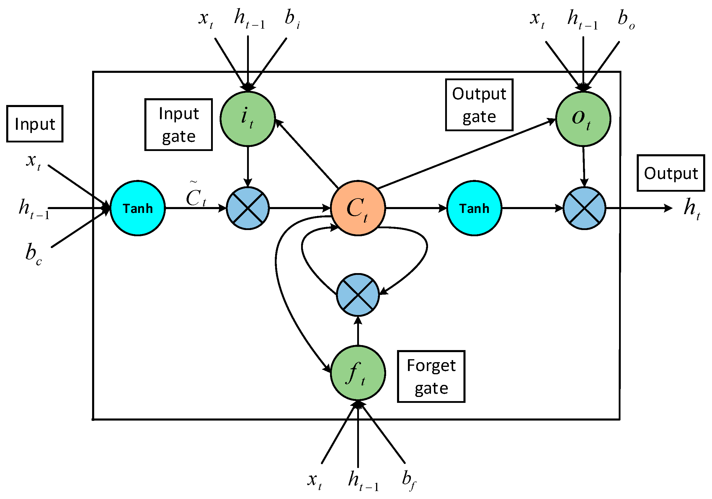 Mathematics 10 01022 g001