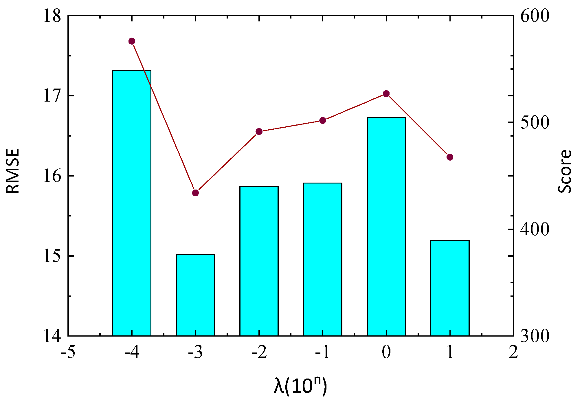 Mathematics 10 01022 g006