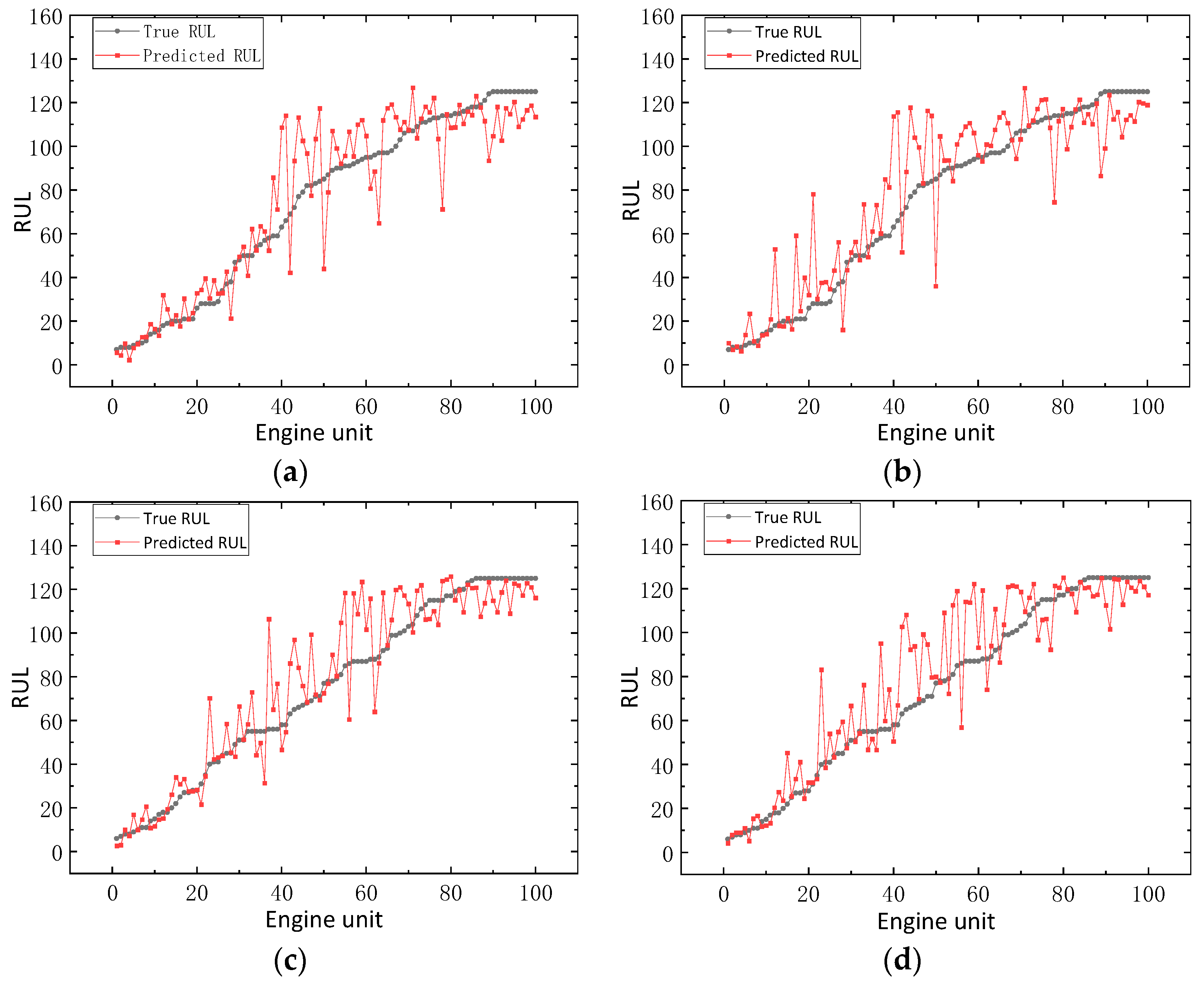 Mathematics 10 01022 g007