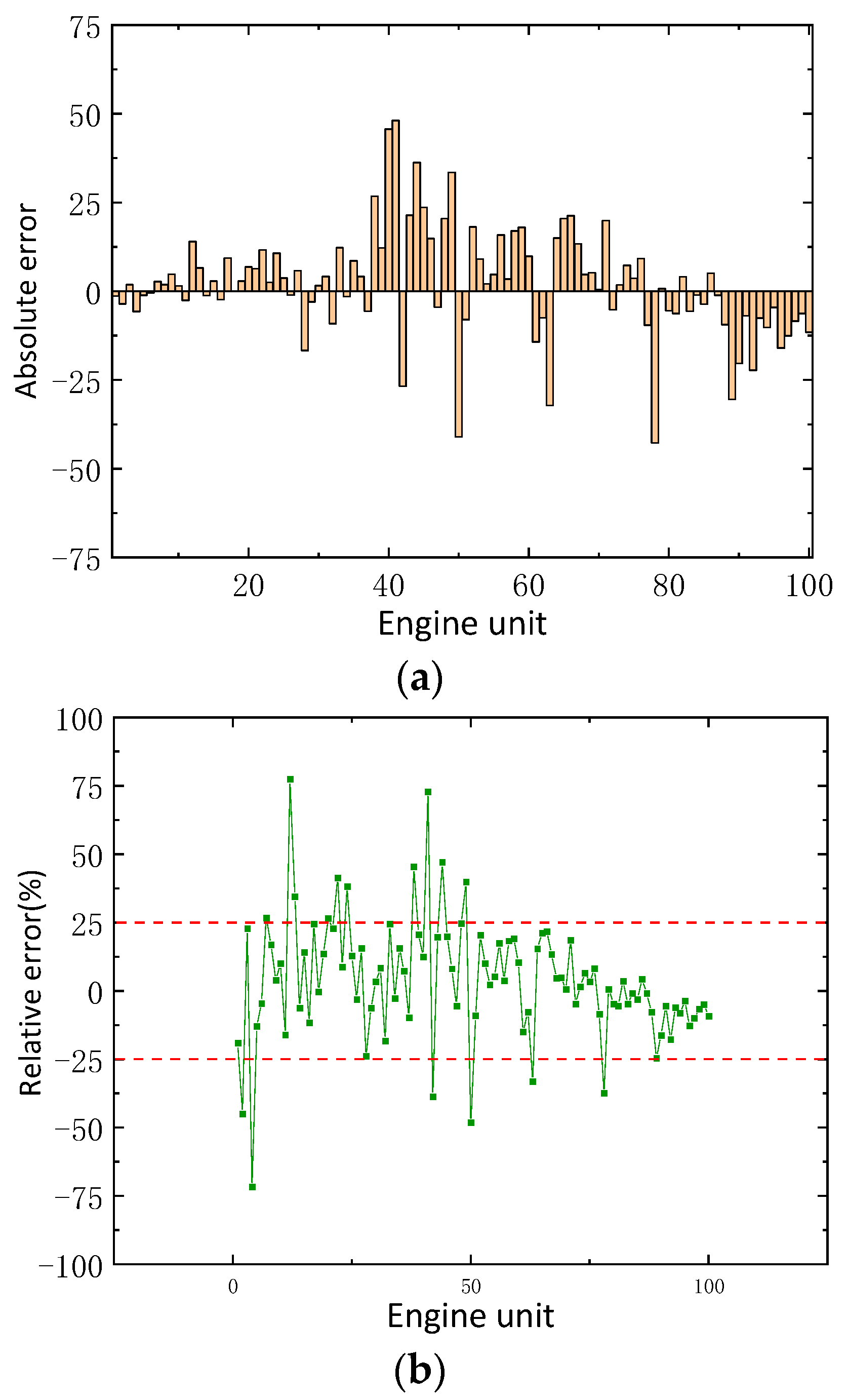Mathematics 10 01022 g008