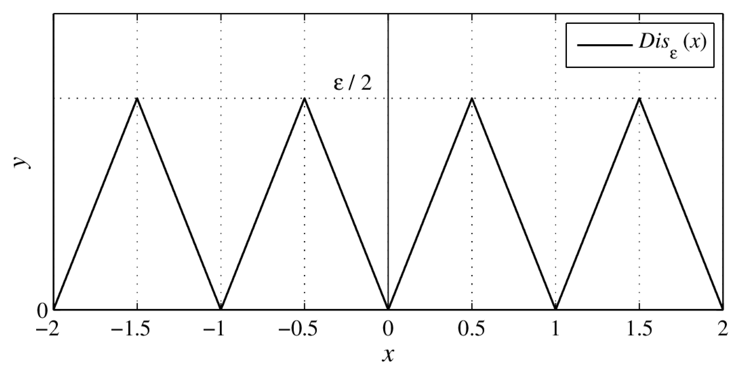 Mathematics 10 01027 g001