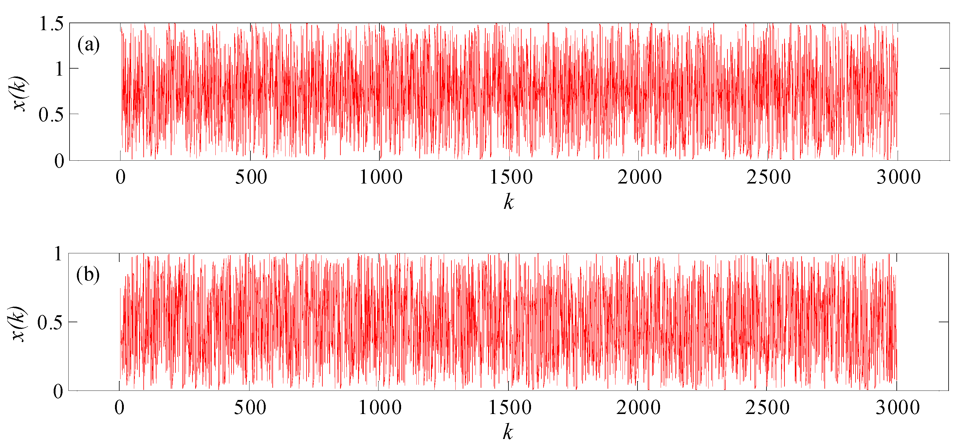 Mathematics 10 01027 g005