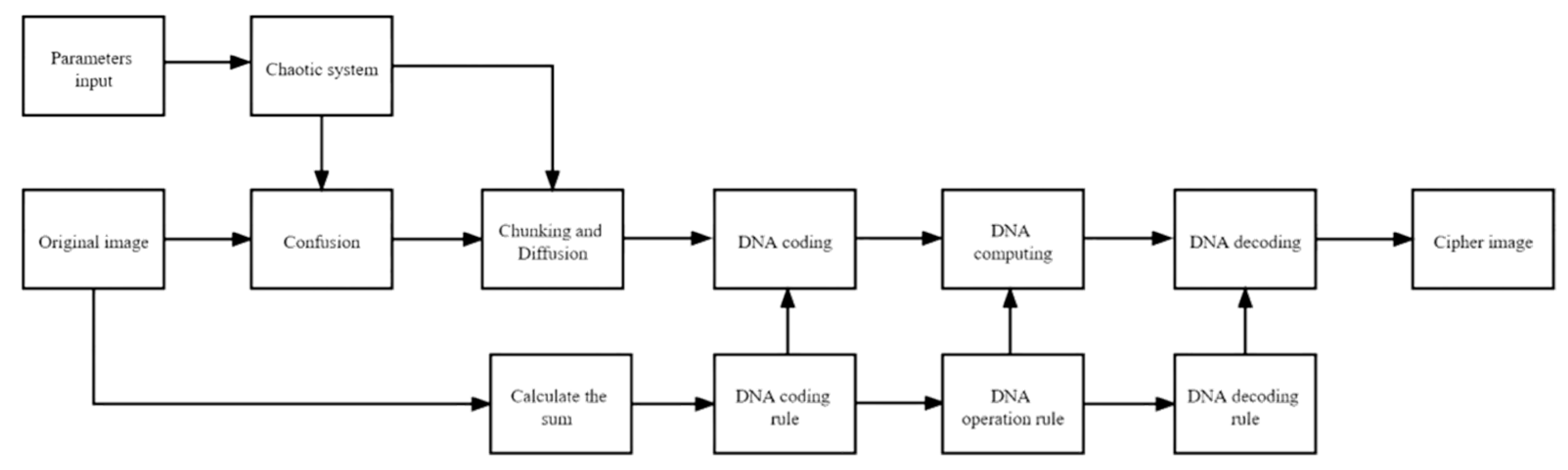 Mathematics 10 01027 g009