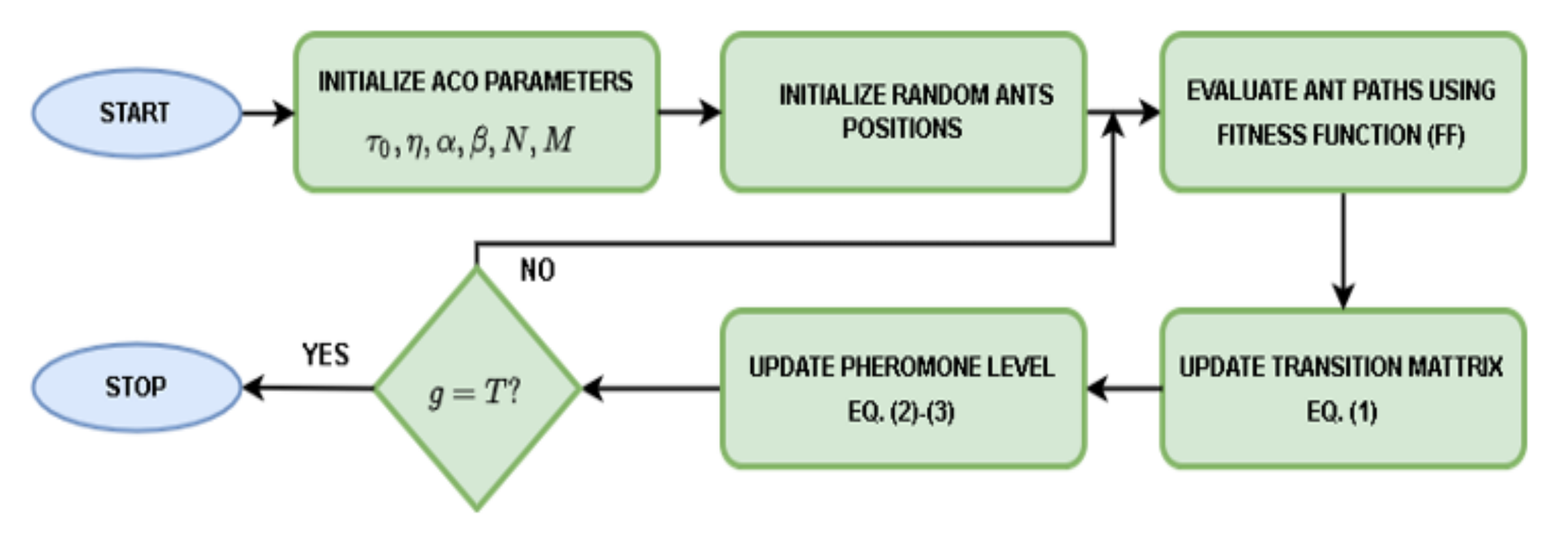 Mathematics 10 01031 g001