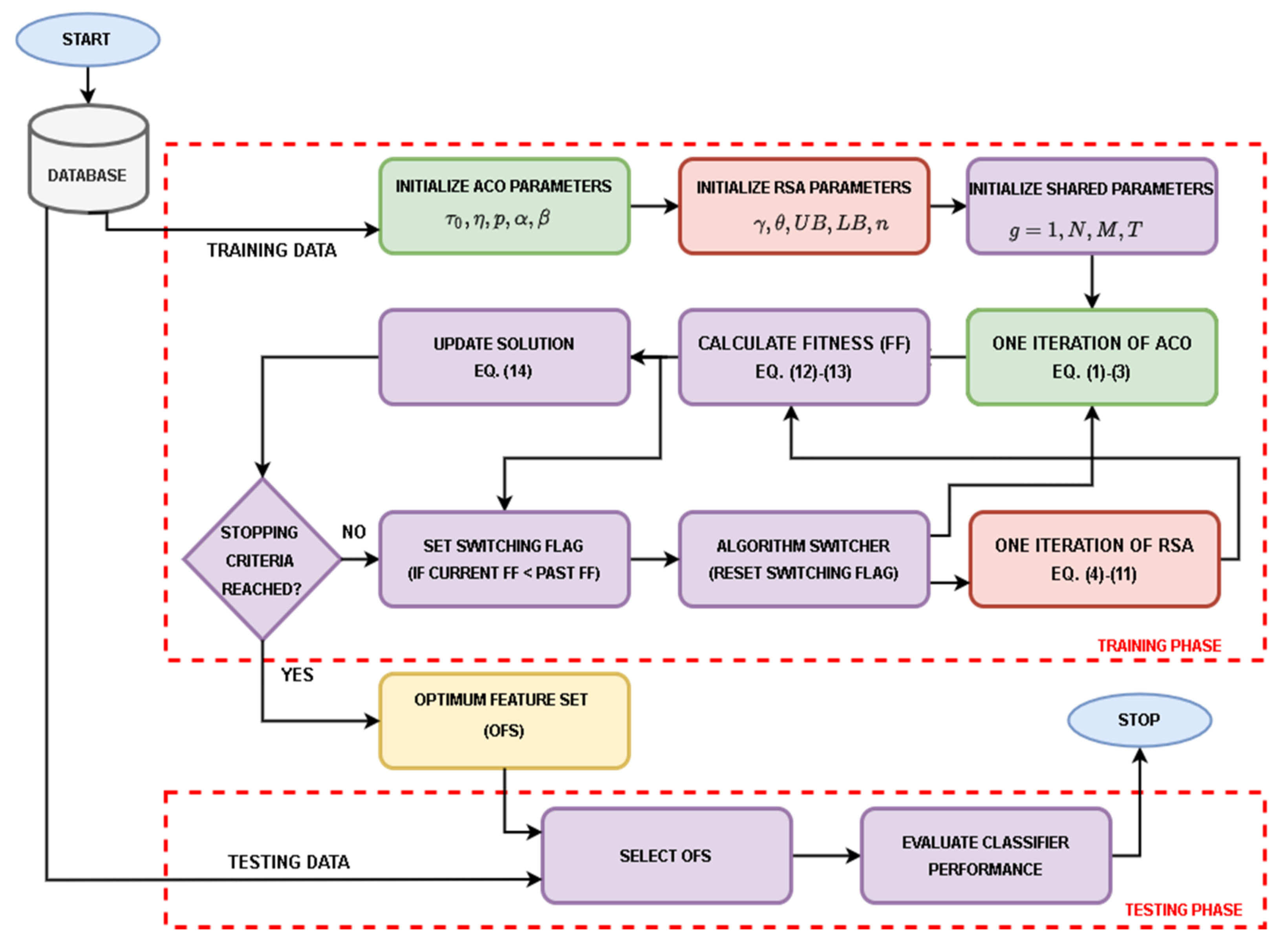 Mathematics 10 01031 g003