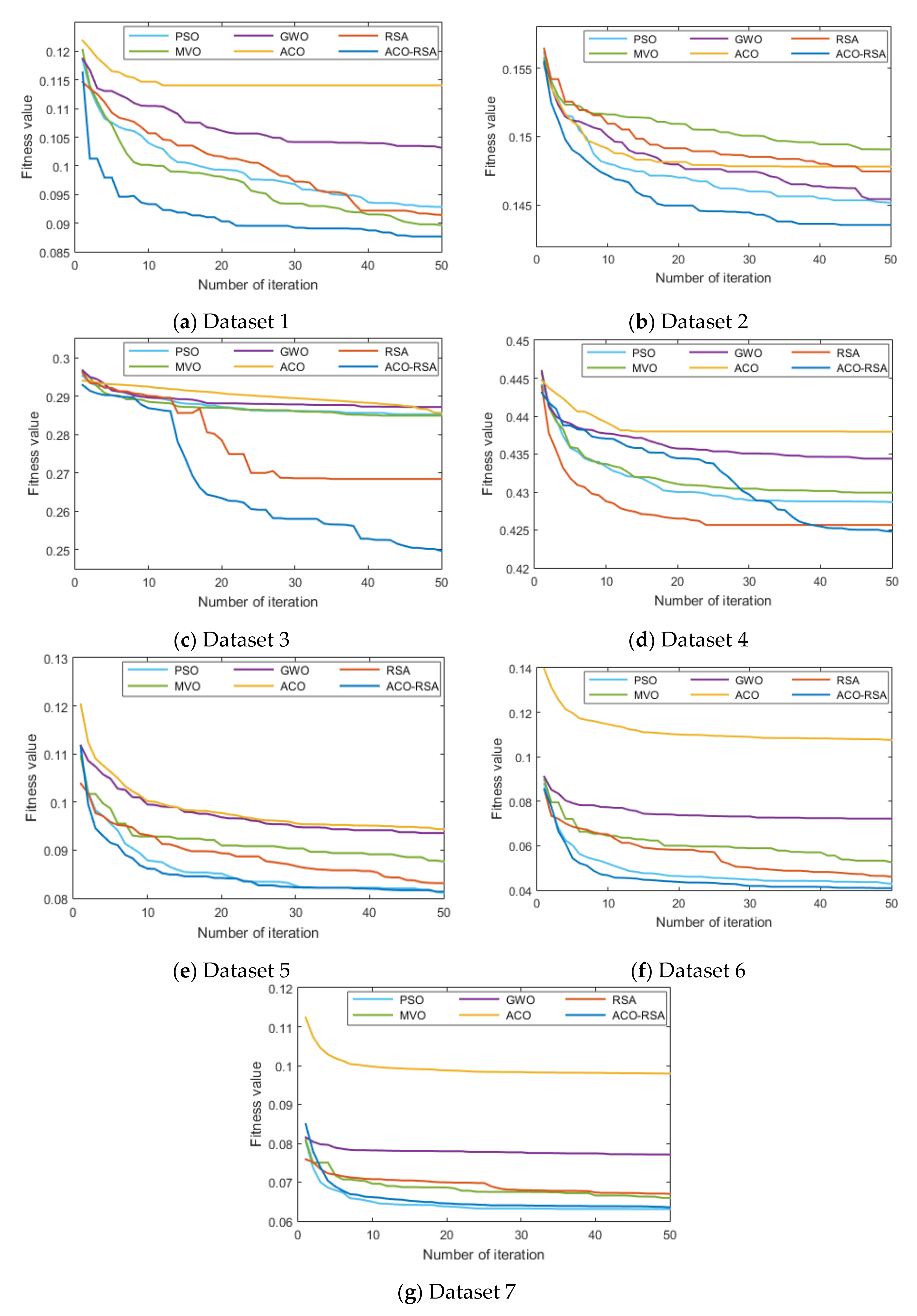 Mathematics 10 01031 g005