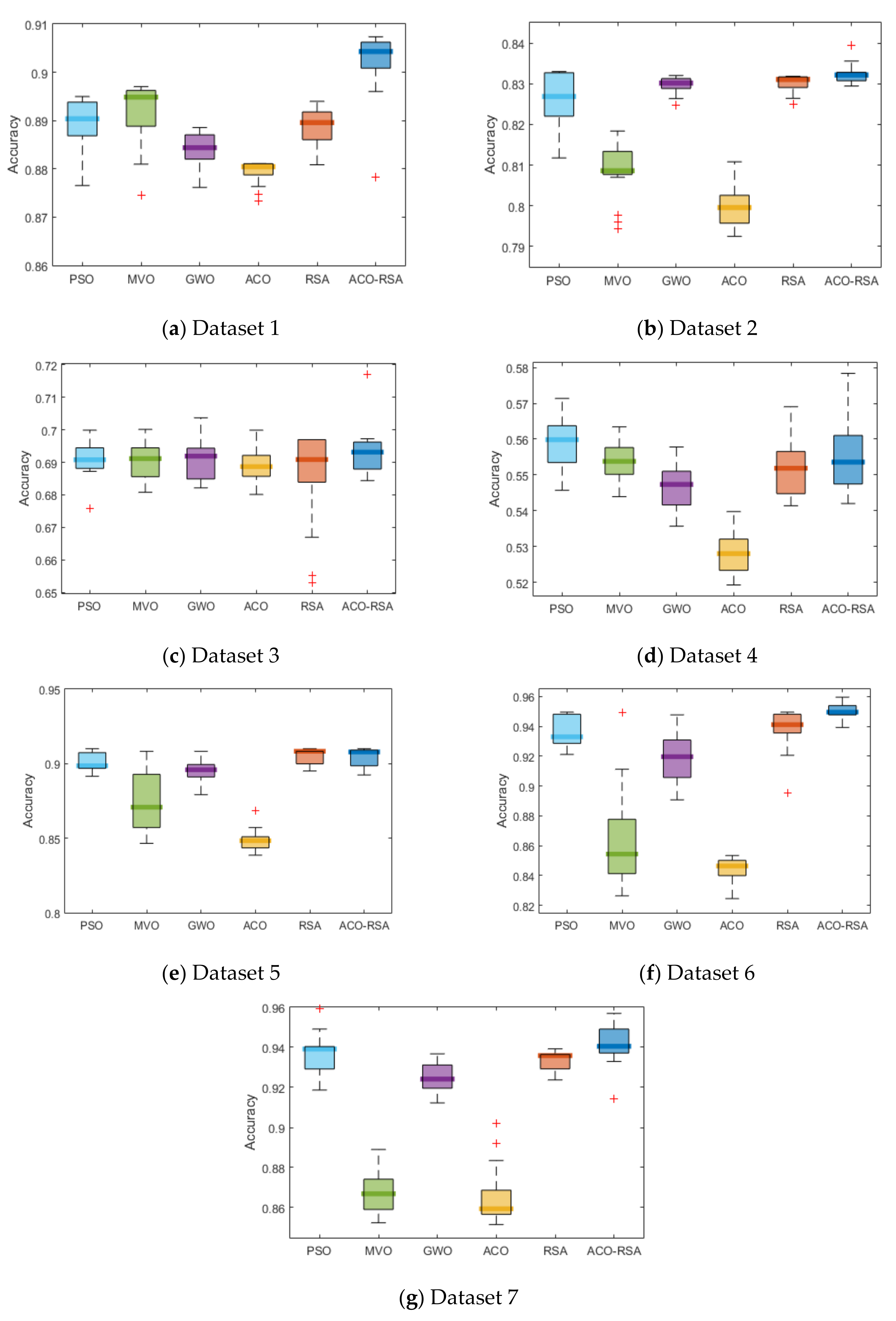 Mathematics 10 01031 g006