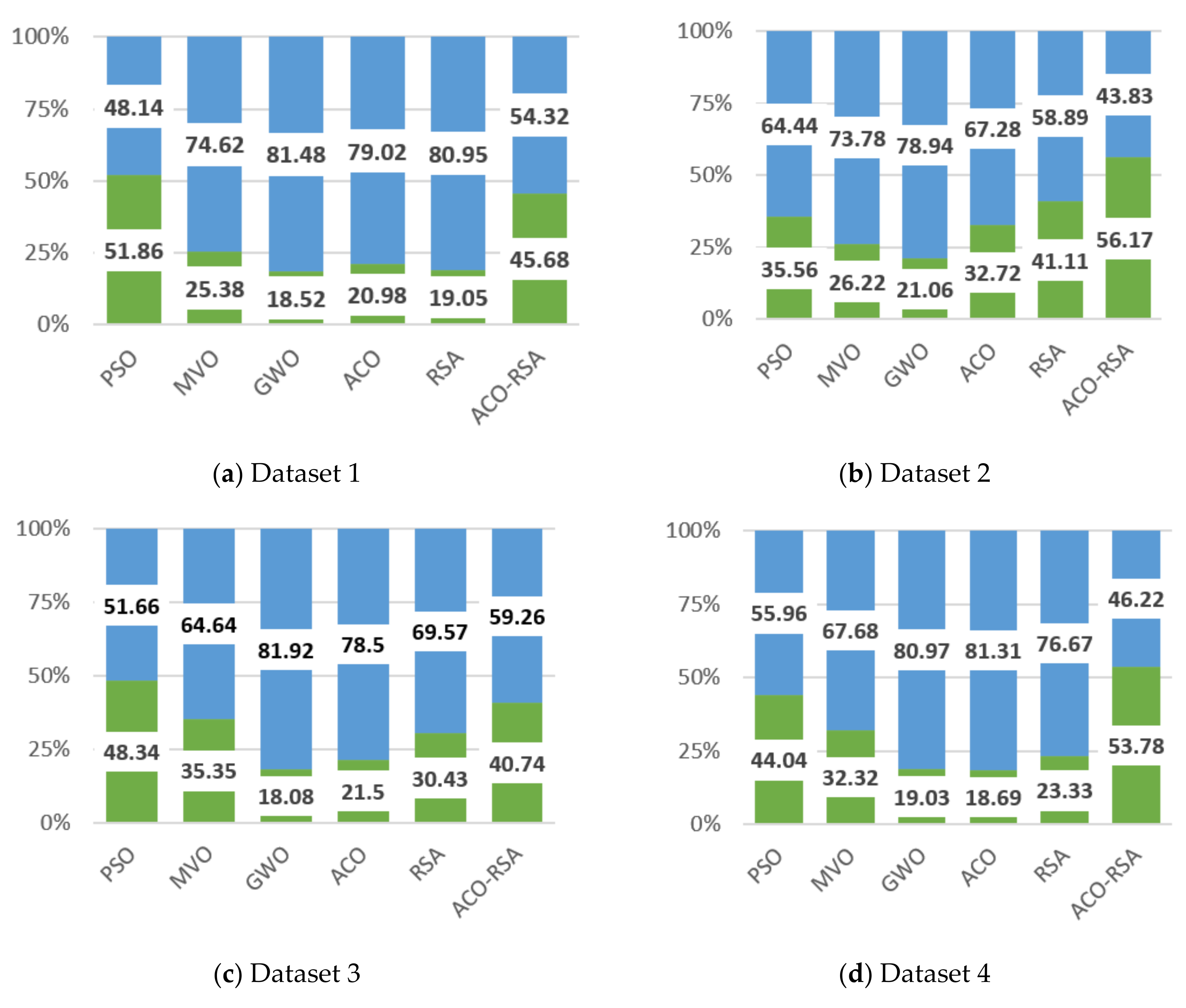 Mathematics 10 01031 g007a