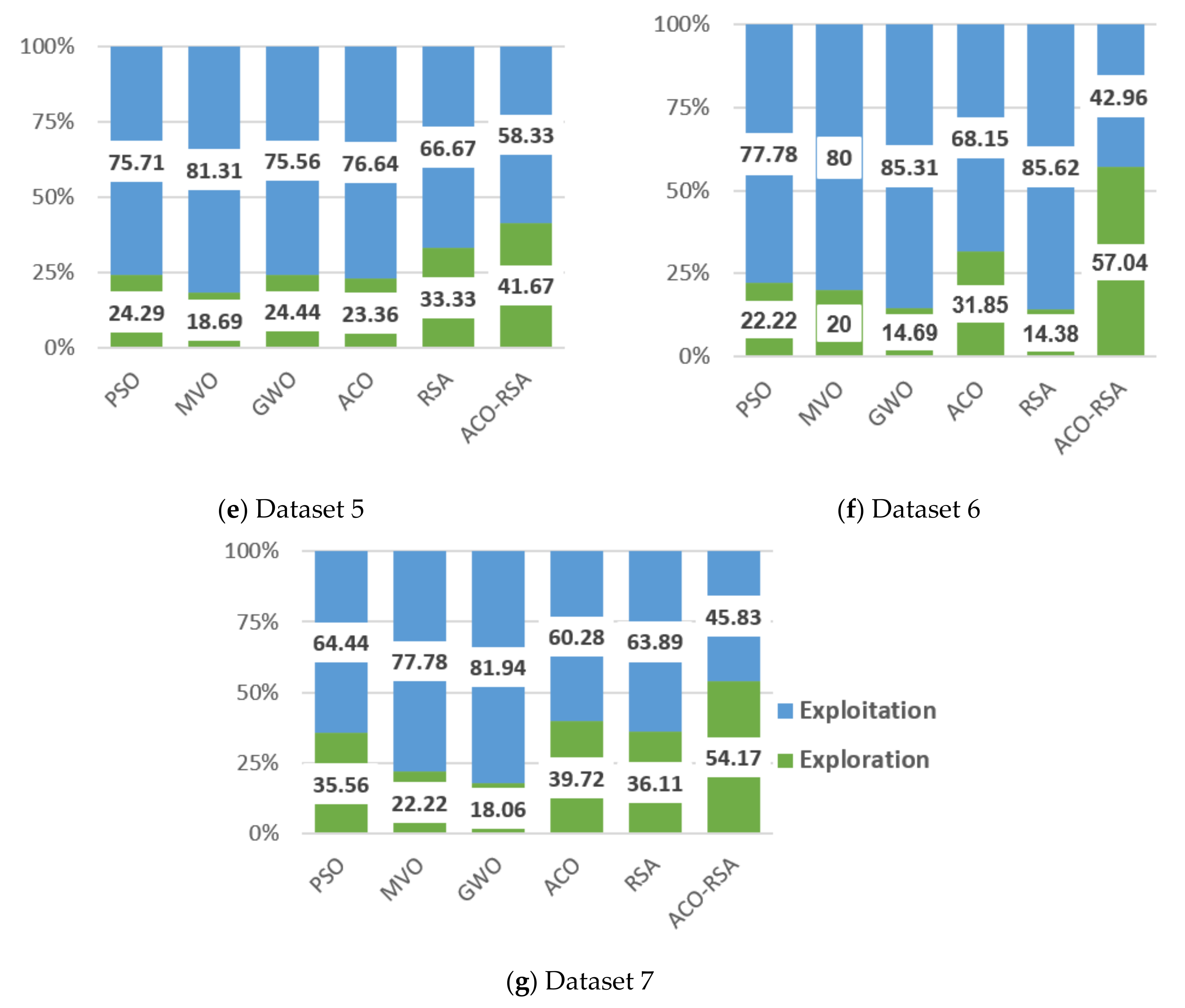 Mathematics 10 01031 g007b