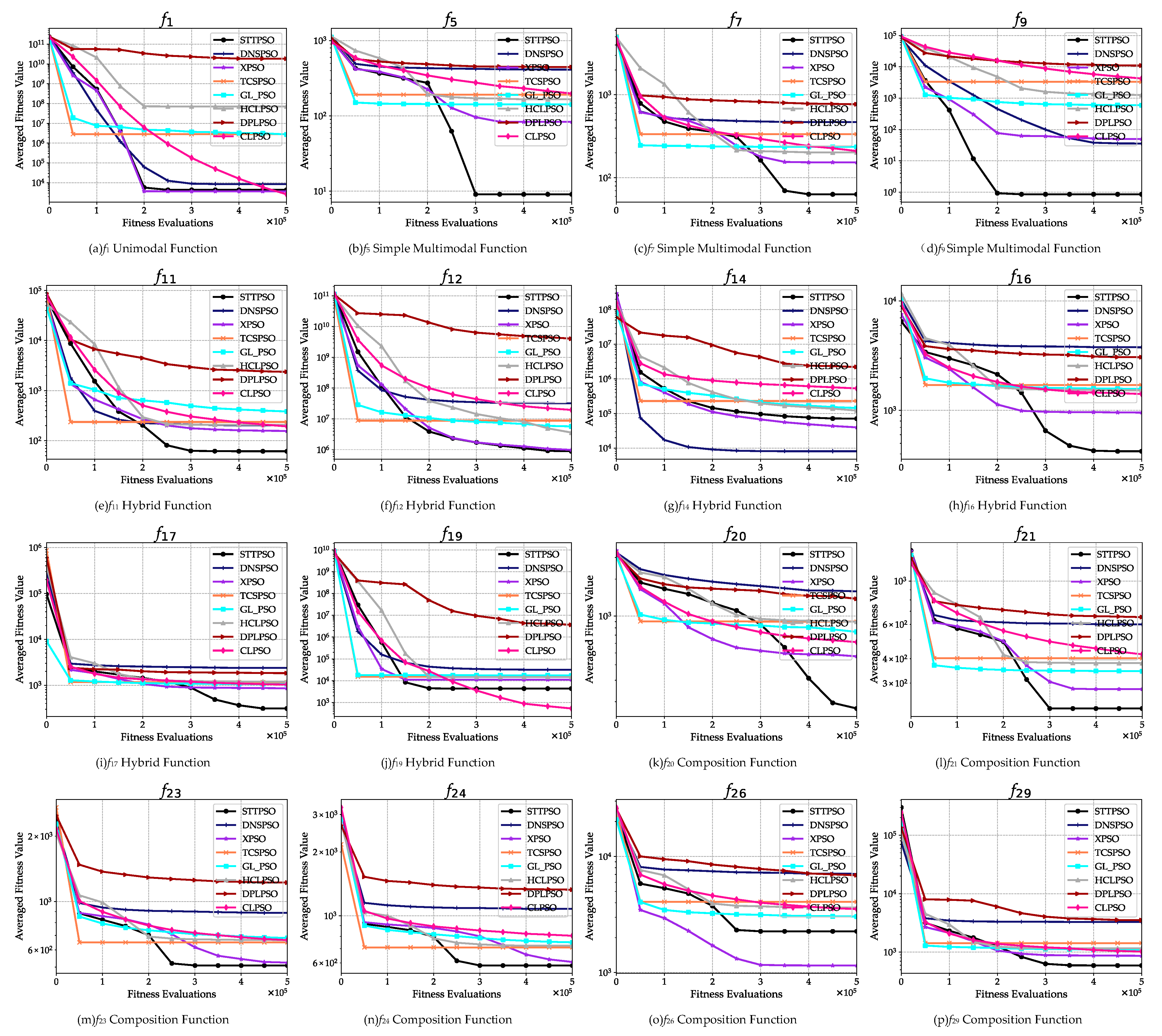 Mathematics 10 01032 g001