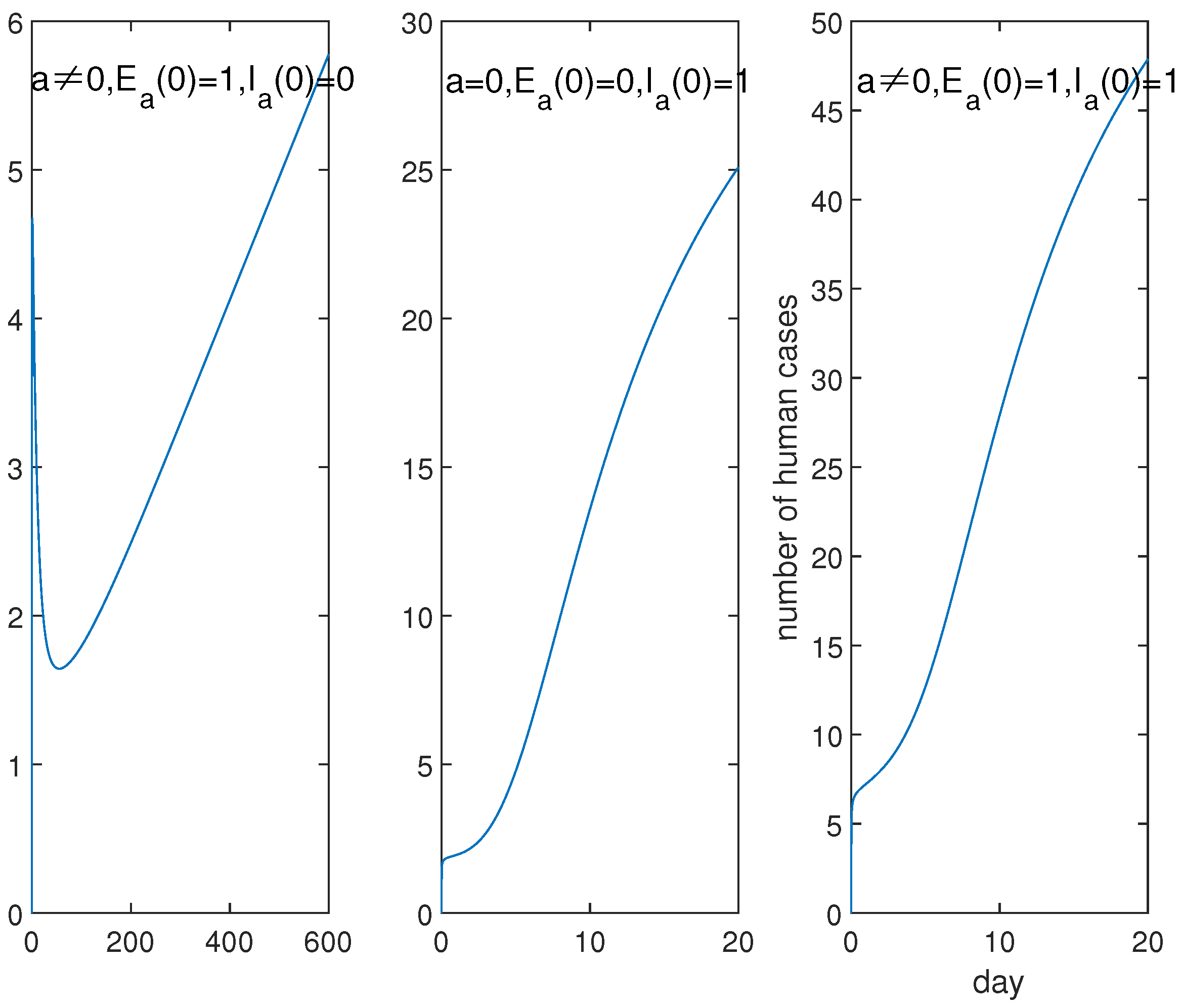 Mathematics 10 01037 g006