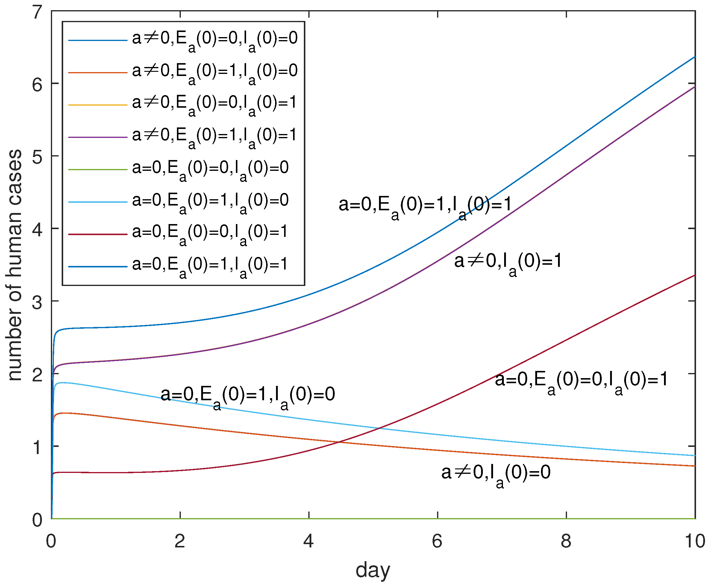 Mathematics 10 01037 g007