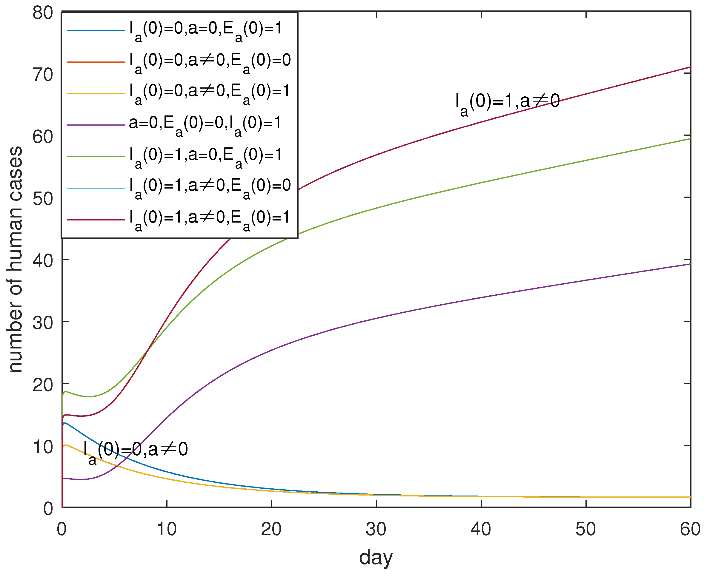 Mathematics 10 01037 g008