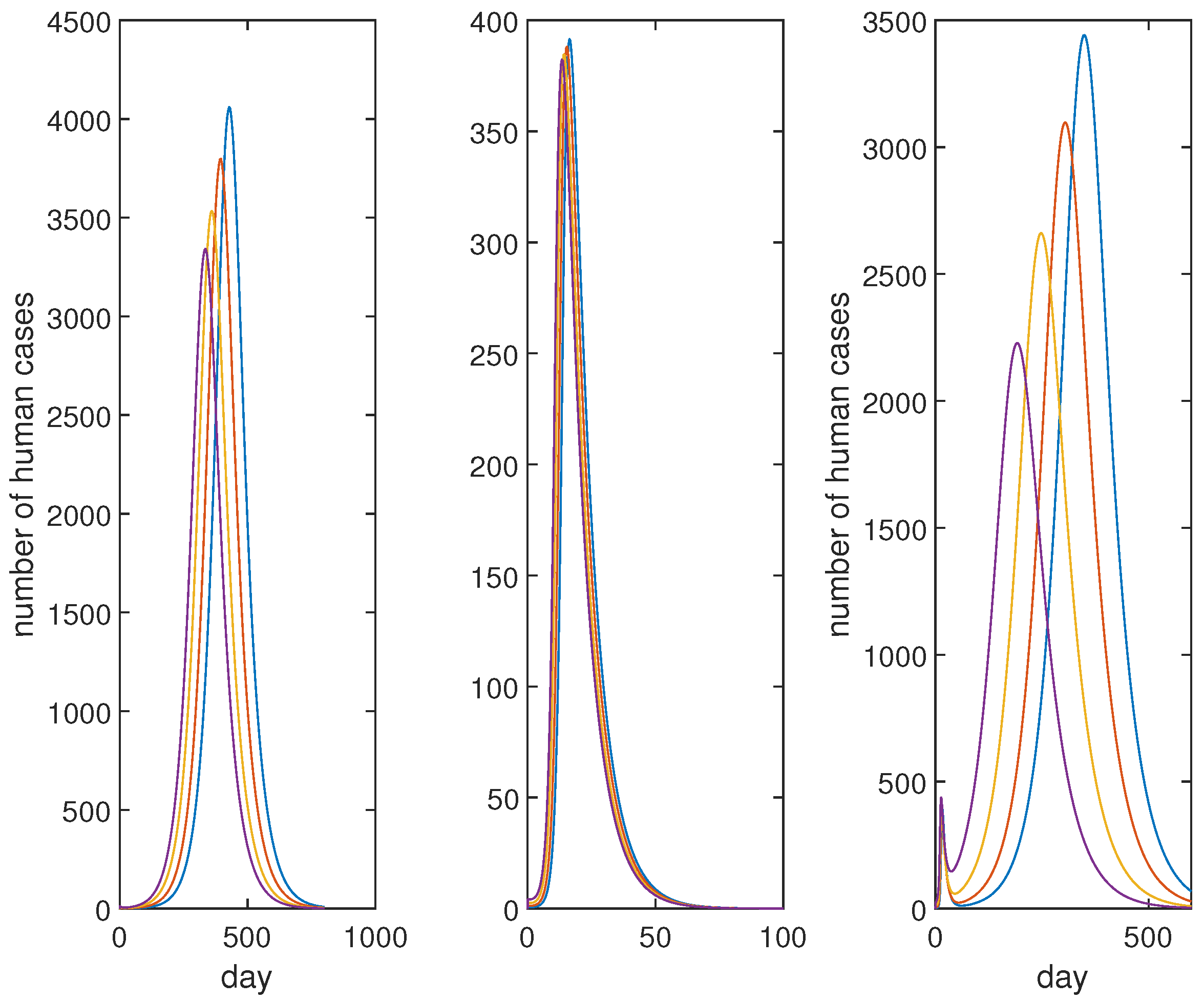 Mathematics 10 01037 g010