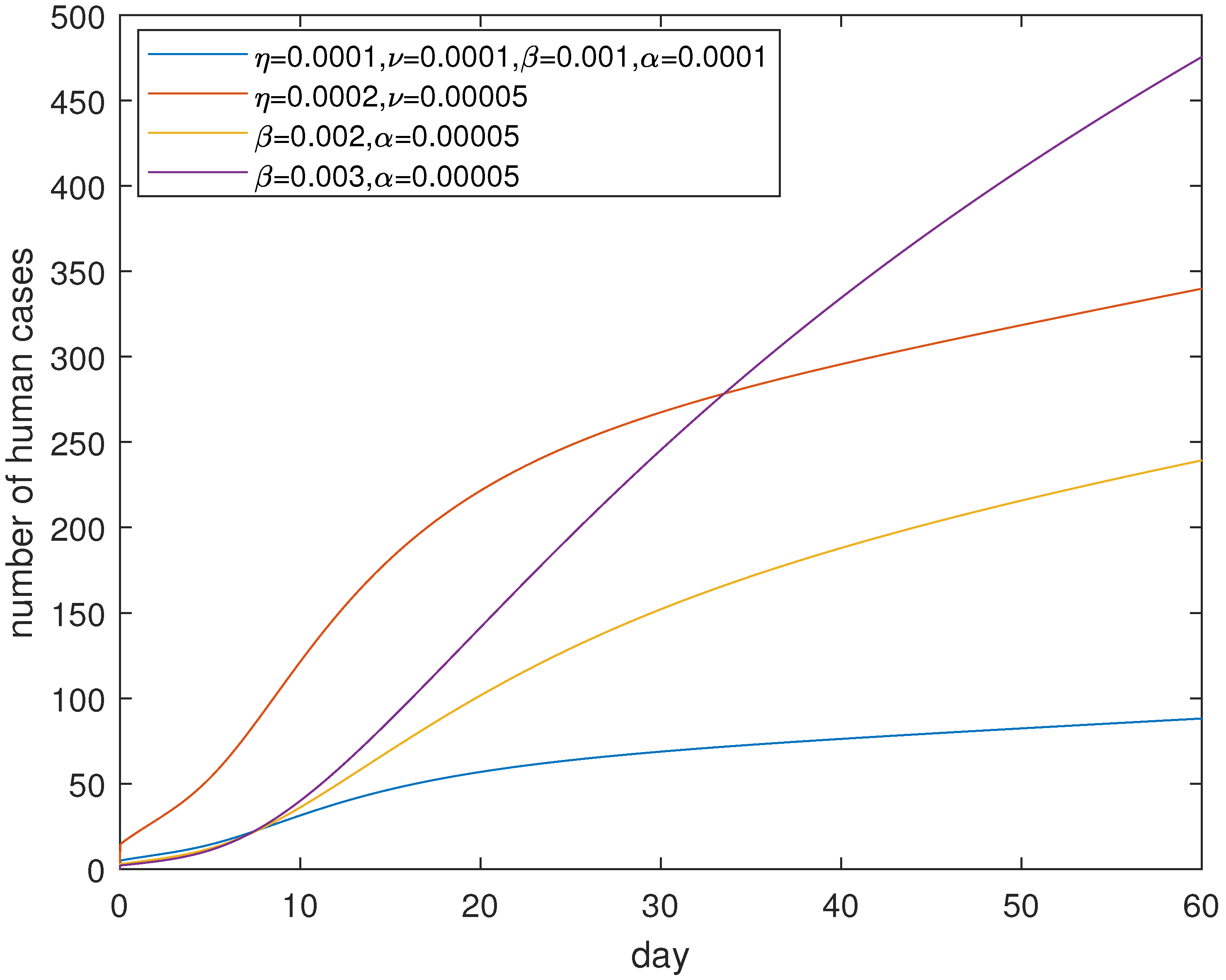 Mathematics 10 01037 g011