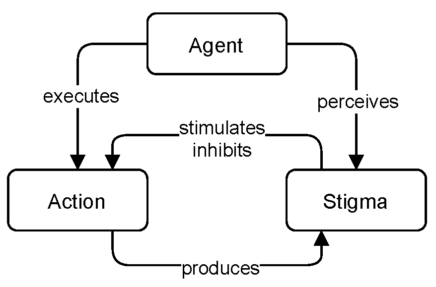 Mathematics 10 01041 g001