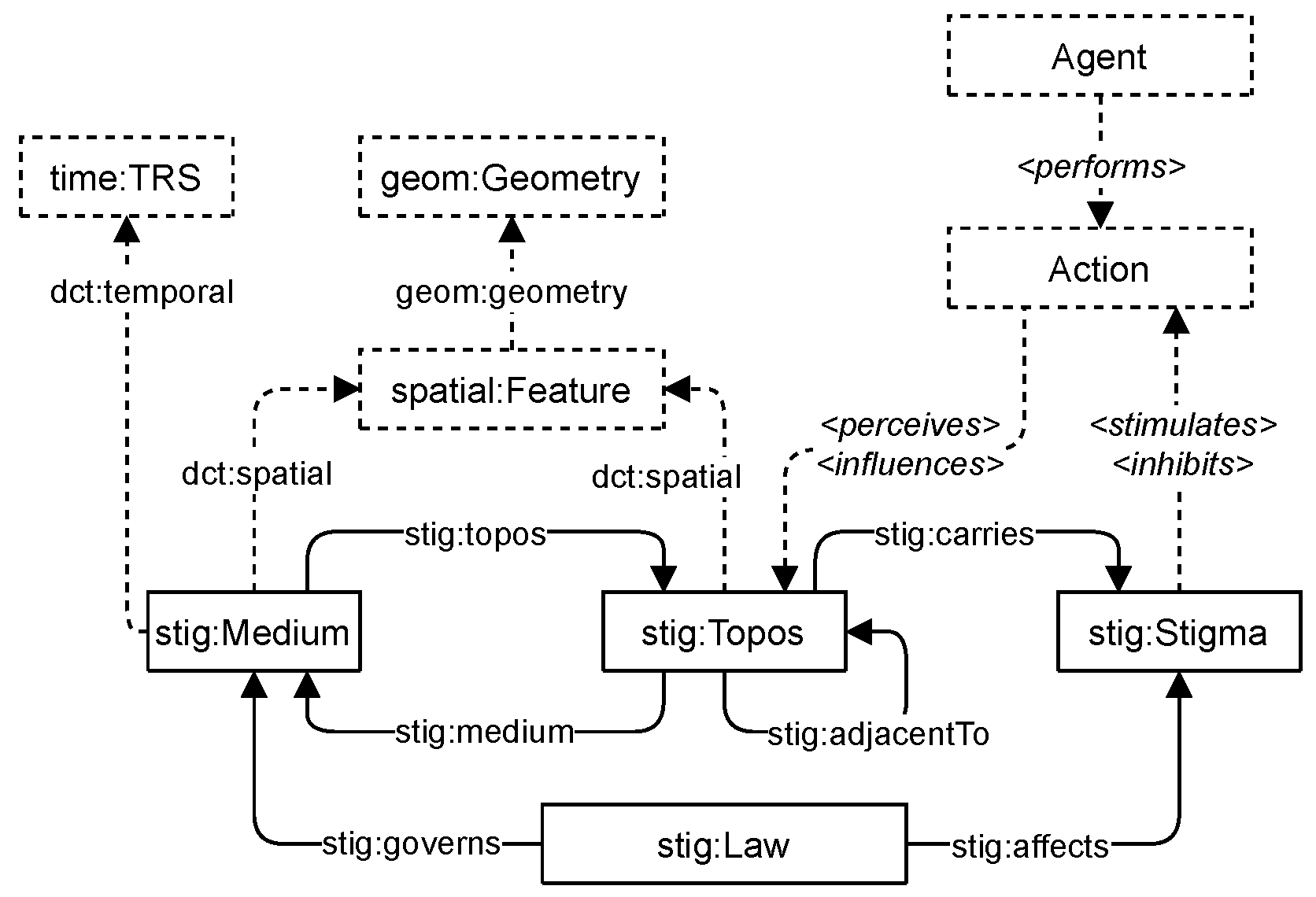 Mathematics 10 01041 g005