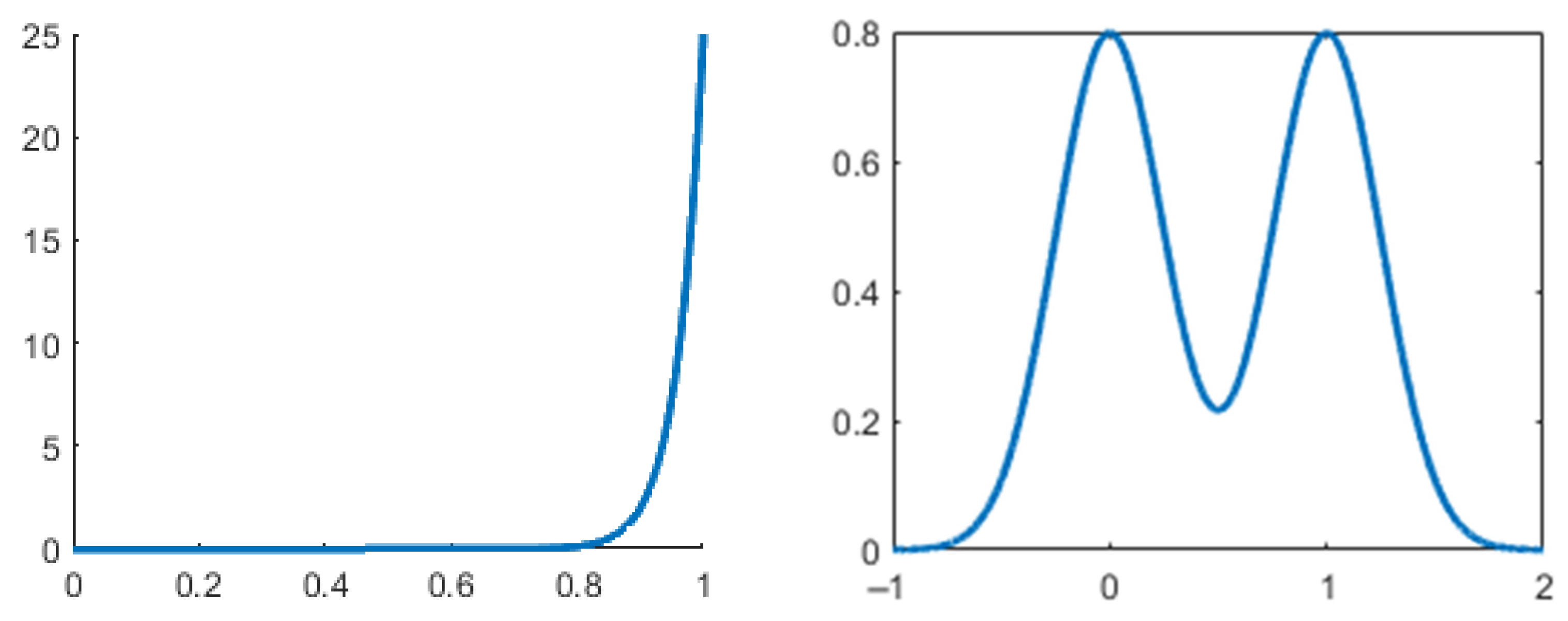 Mathematics 10 01042 g001