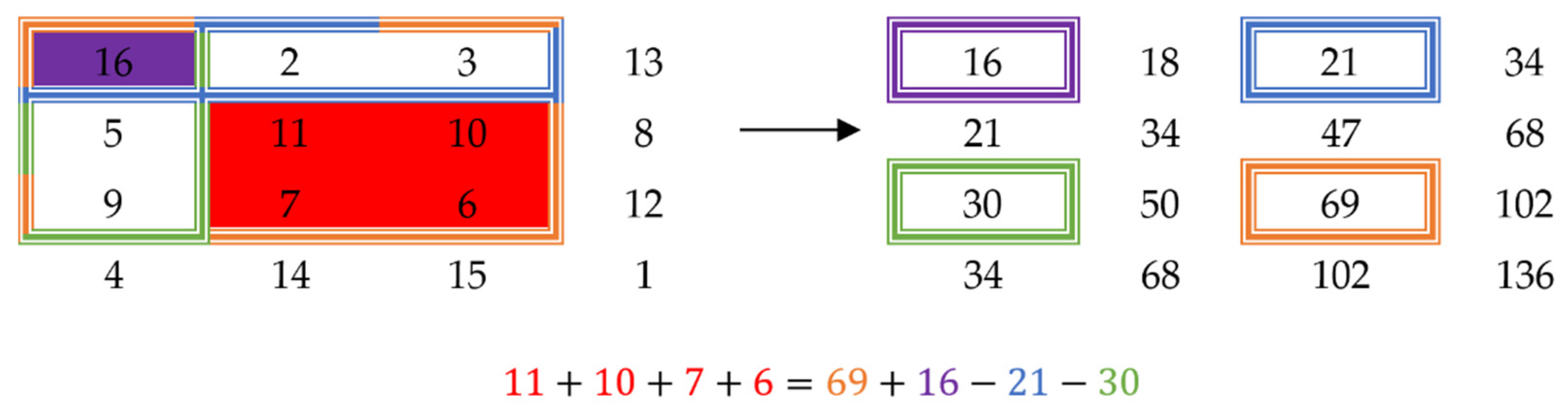 Mathematics 10 01042 g002
